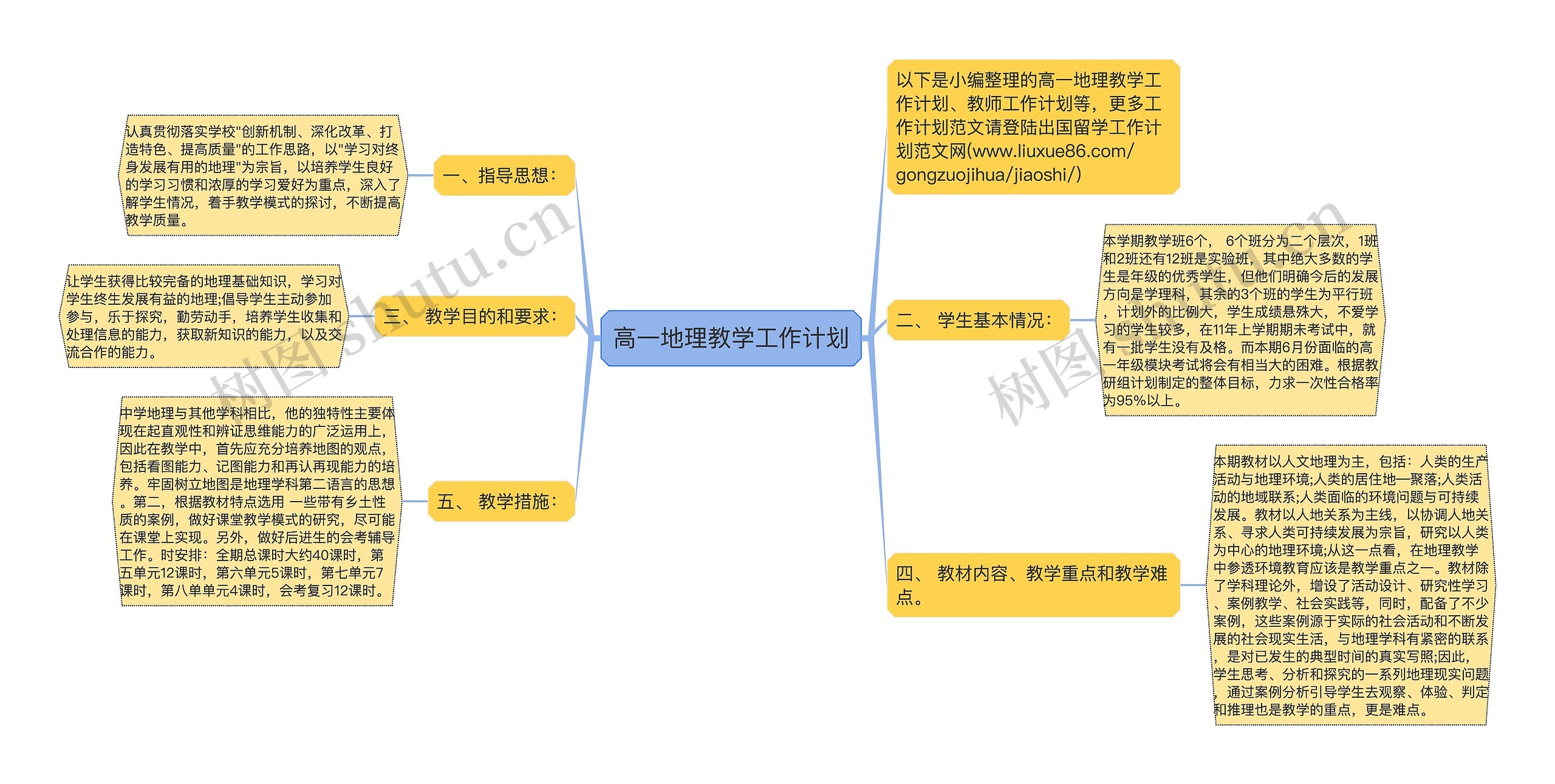 高一地理教学工作计划思维导图高清图 高一地理教学工作计划思维导图