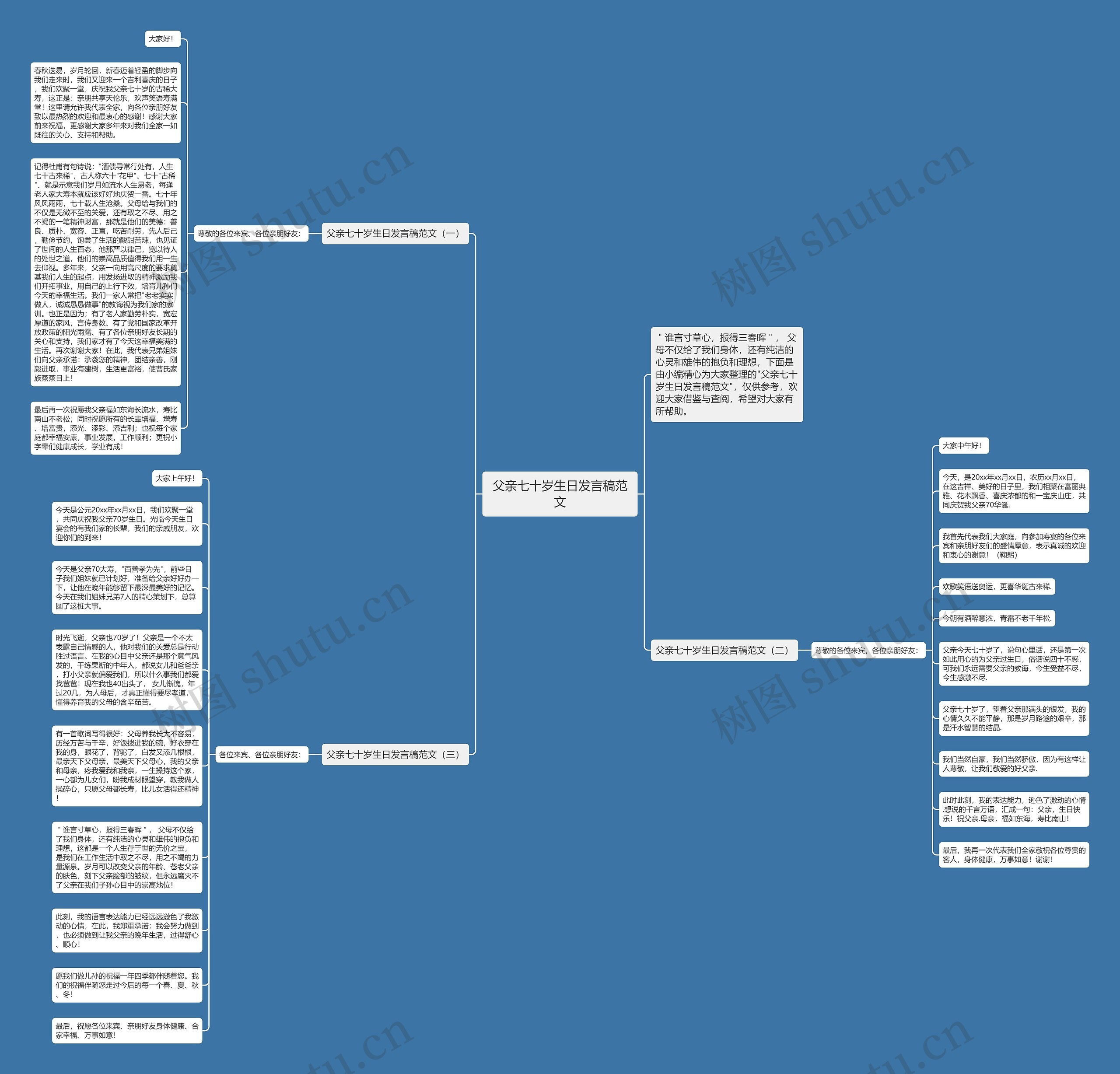 父亲七十岁生日发言稿范文思维导图