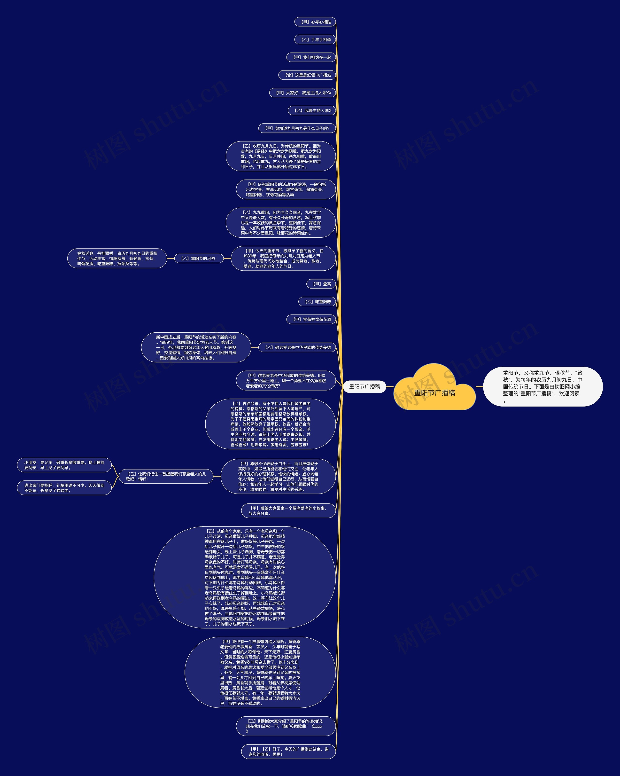 重阳节广播稿思维导图