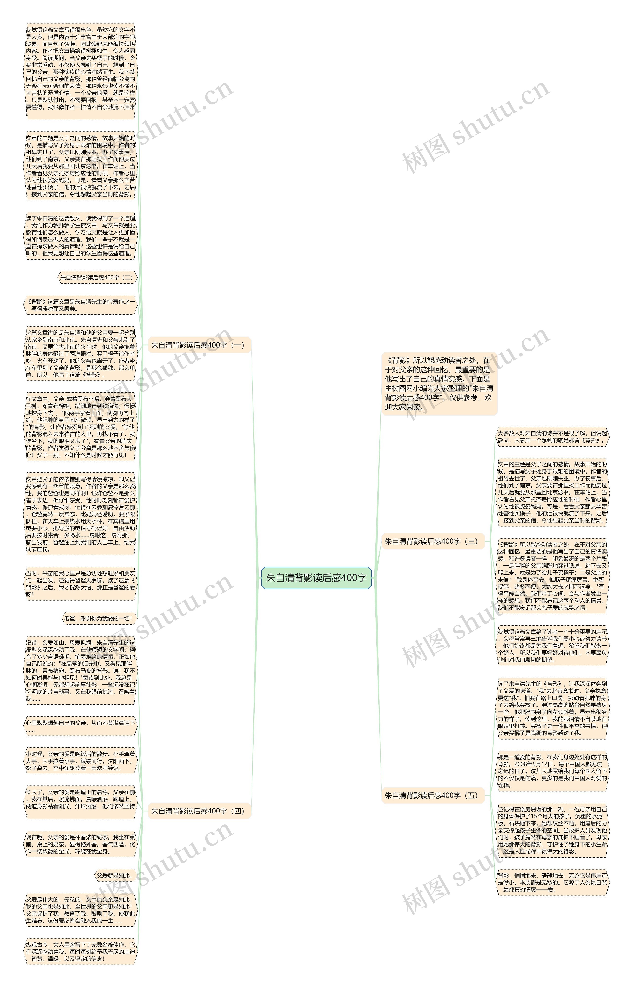 朱自清背影读后感400字思维导图