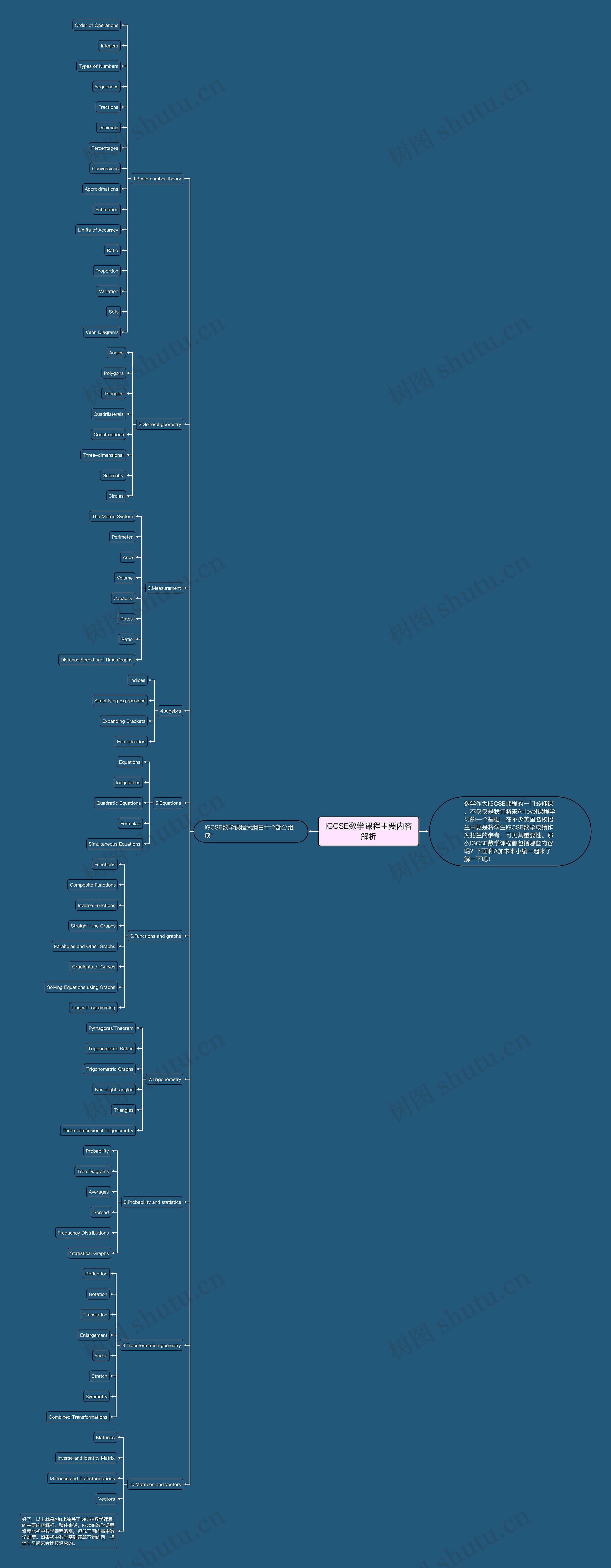 IGCSE数学课程主要内容解析思维导图
