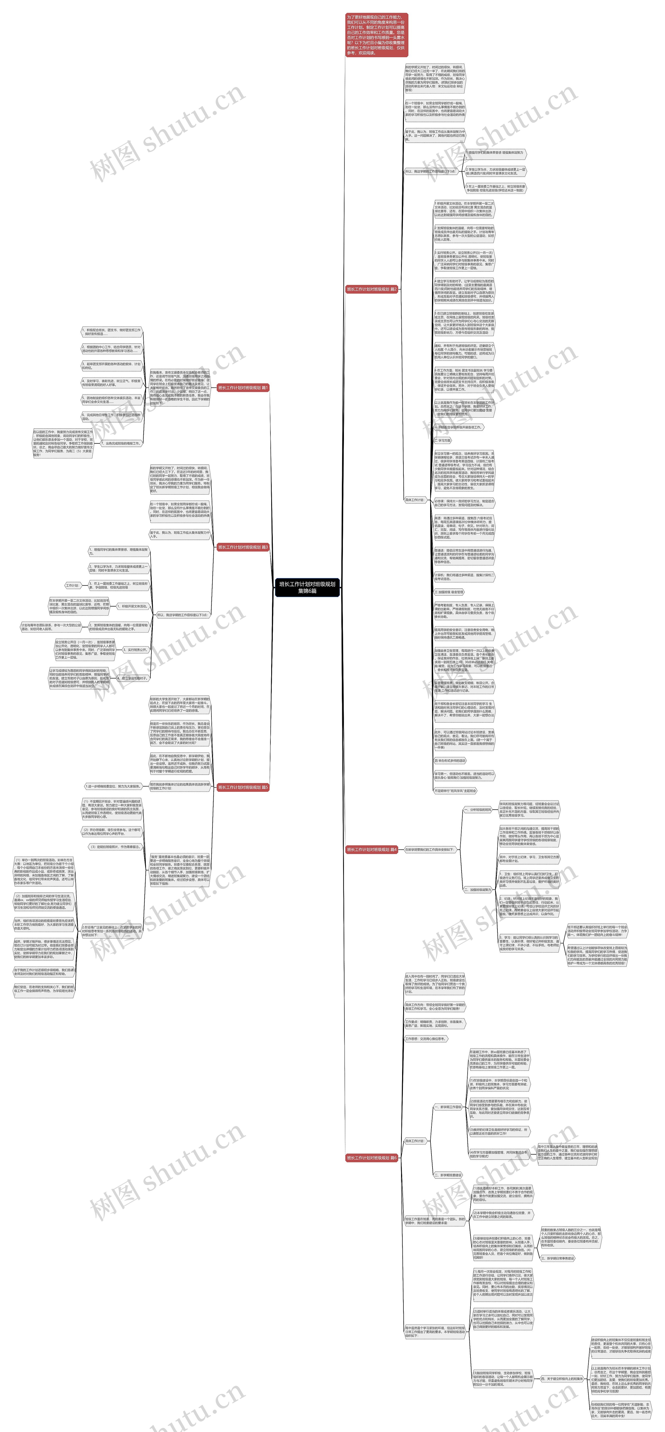 班长工作计划对班级规划集锦6篇思维导图高清图 班长工作计划对班级规划集锦6篇思维导图