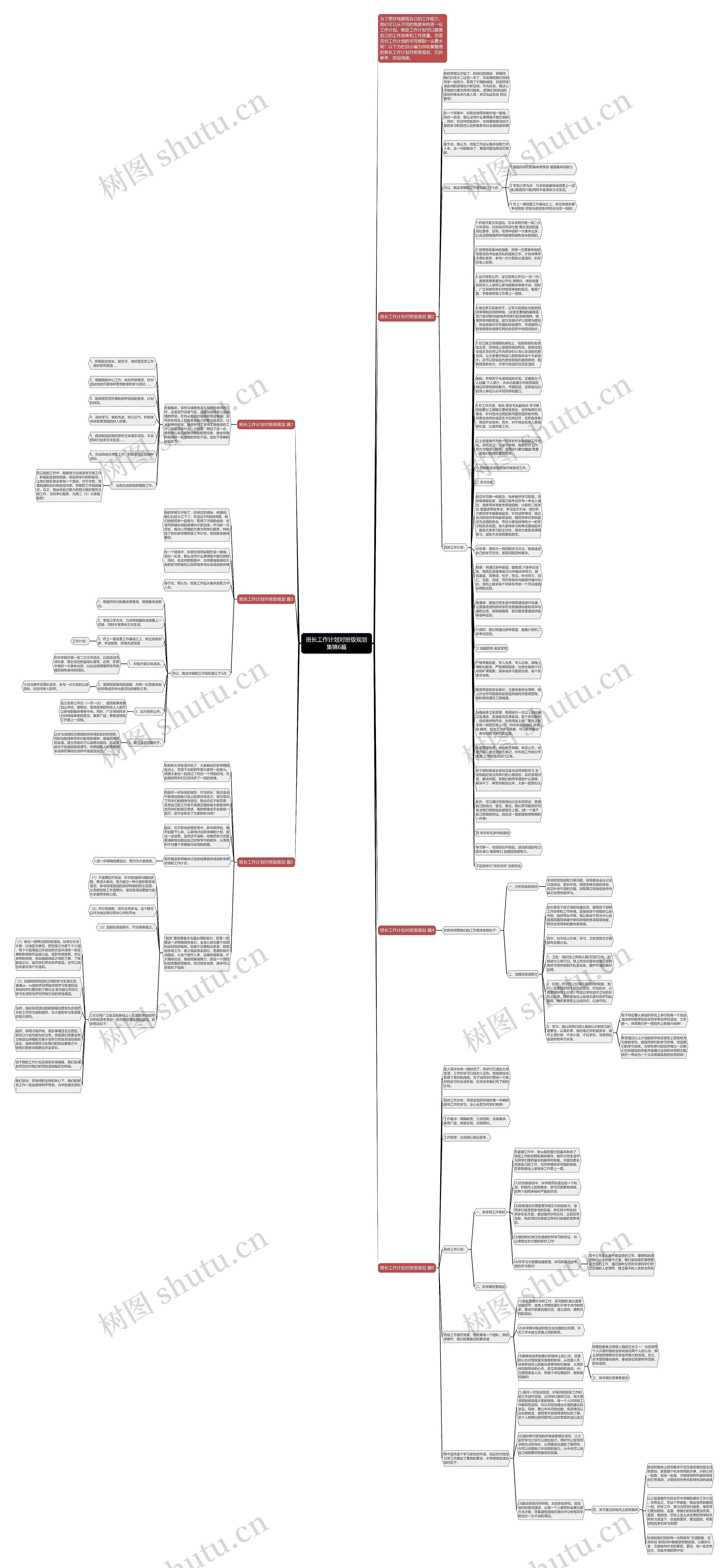 班长工作计划对班级规划集锦6篇思维导图