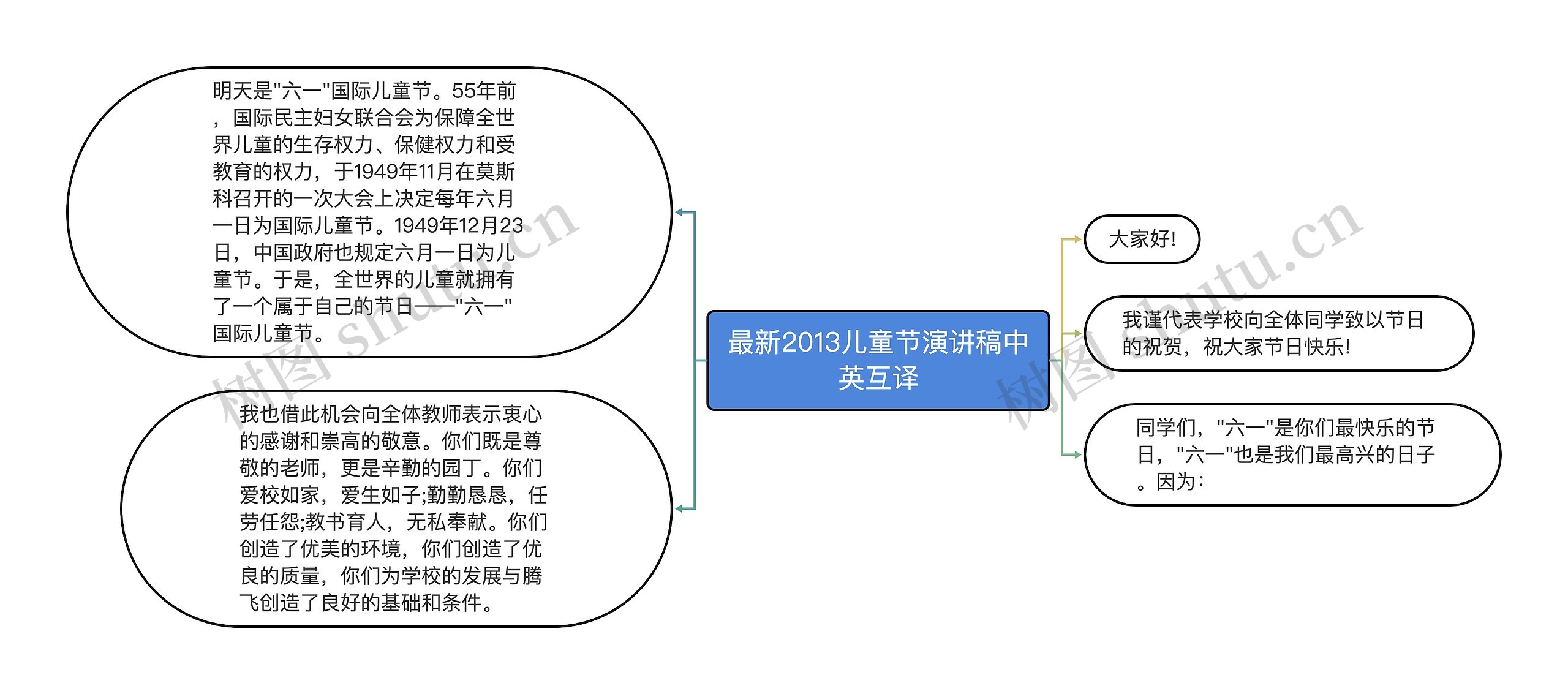 最新2013儿童节演讲稿中英互译思维导图