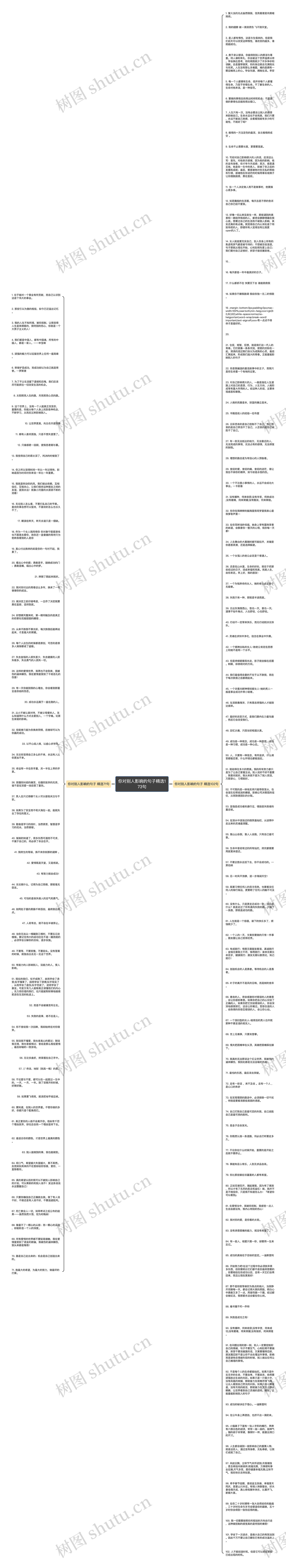 你对别人影响的句子精选173句思维导图高清图 你对别人影响的句子精选173句思维导图