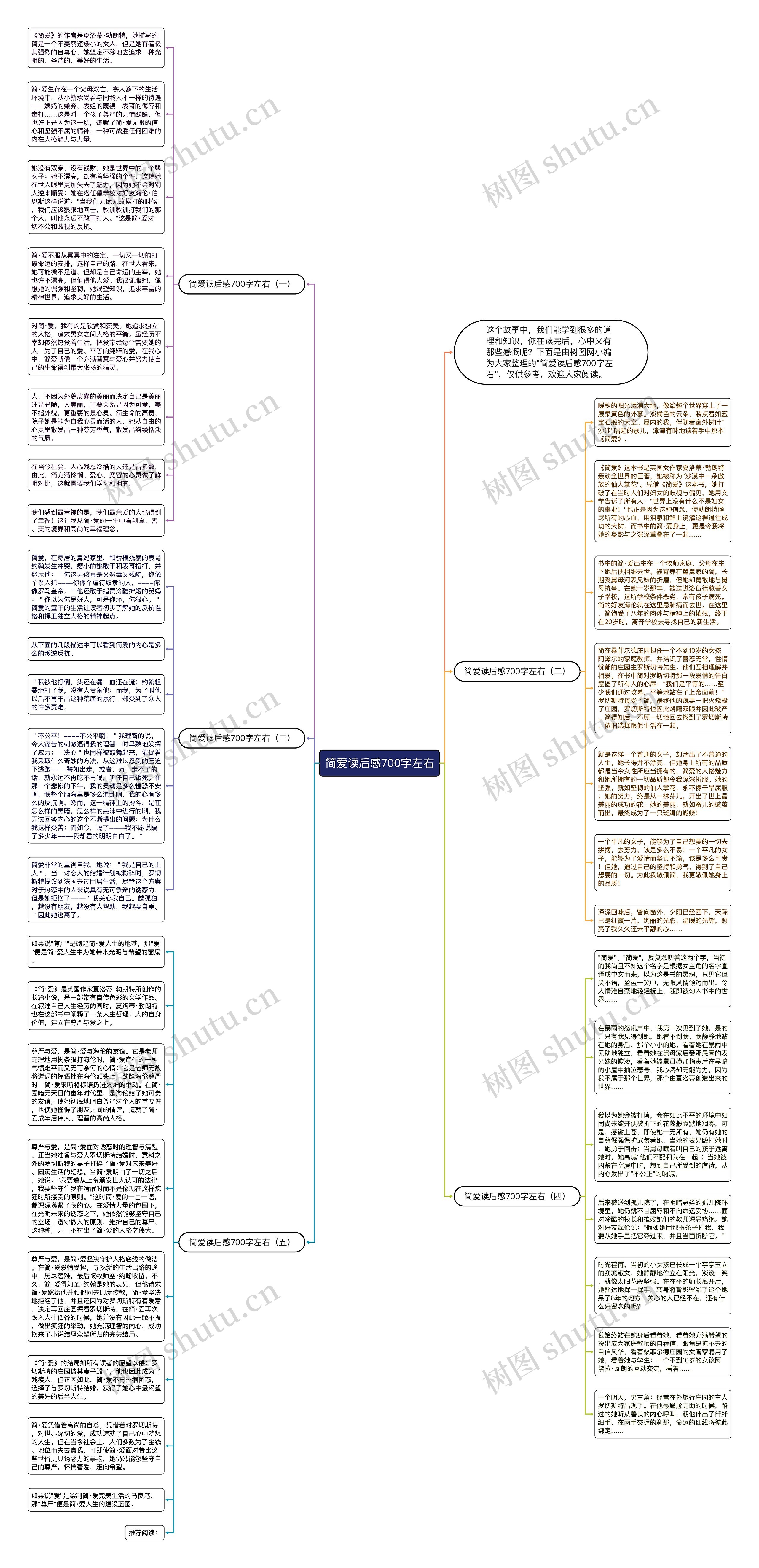 简爱读后感700字左右思维导图