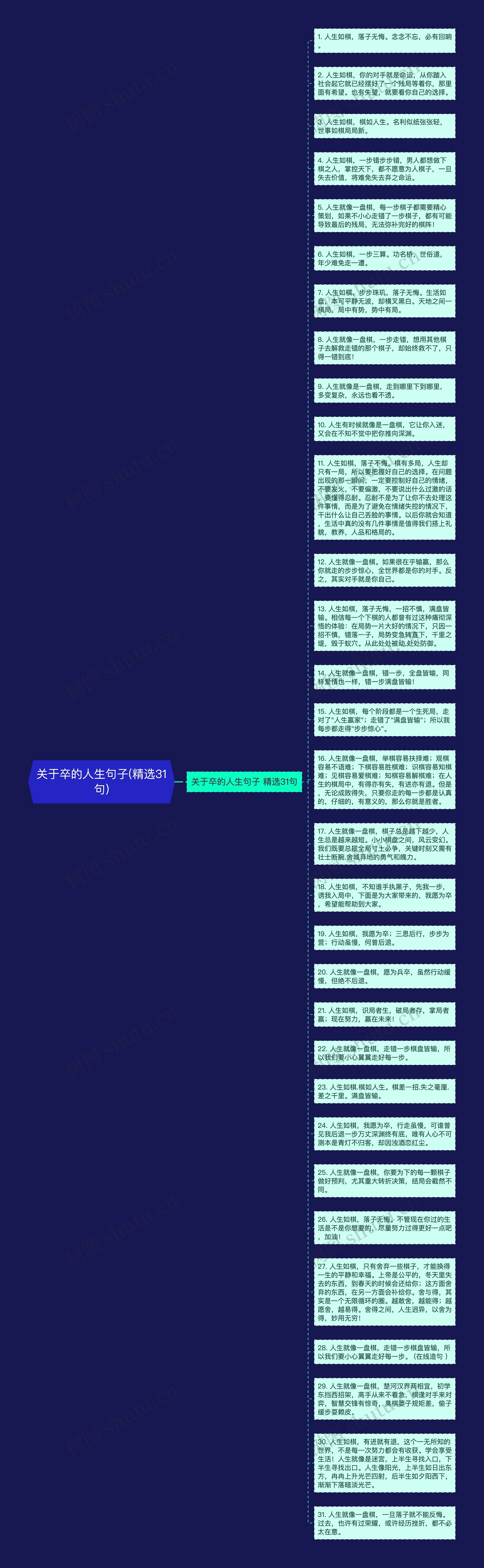关于卒的人生句子(精选31句)