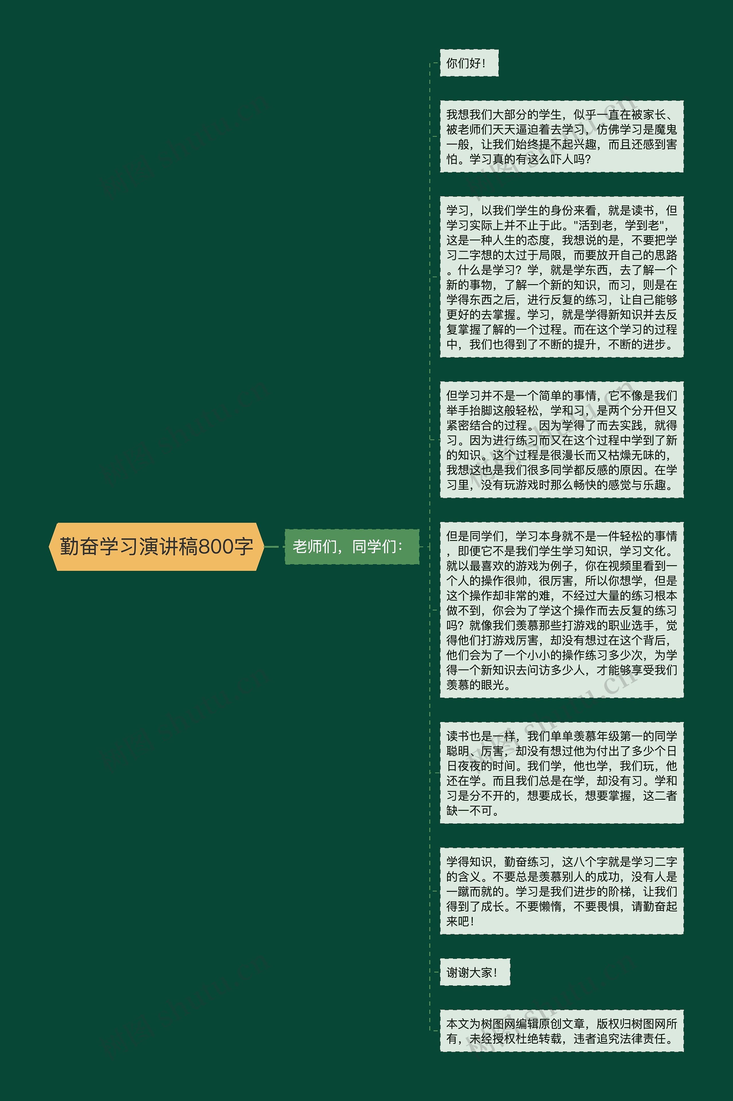 勤奋学习演讲稿800字思维导图