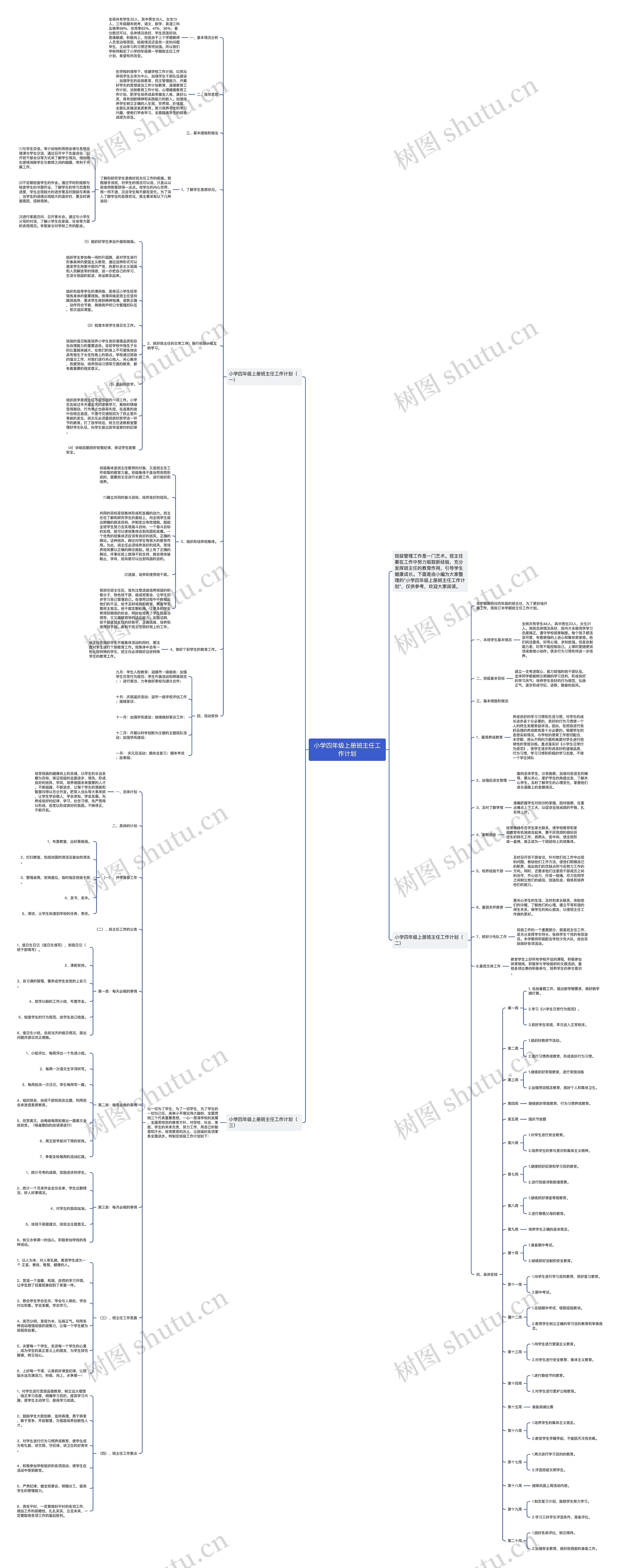 小学四年级上册班主任工作计划思维导图
