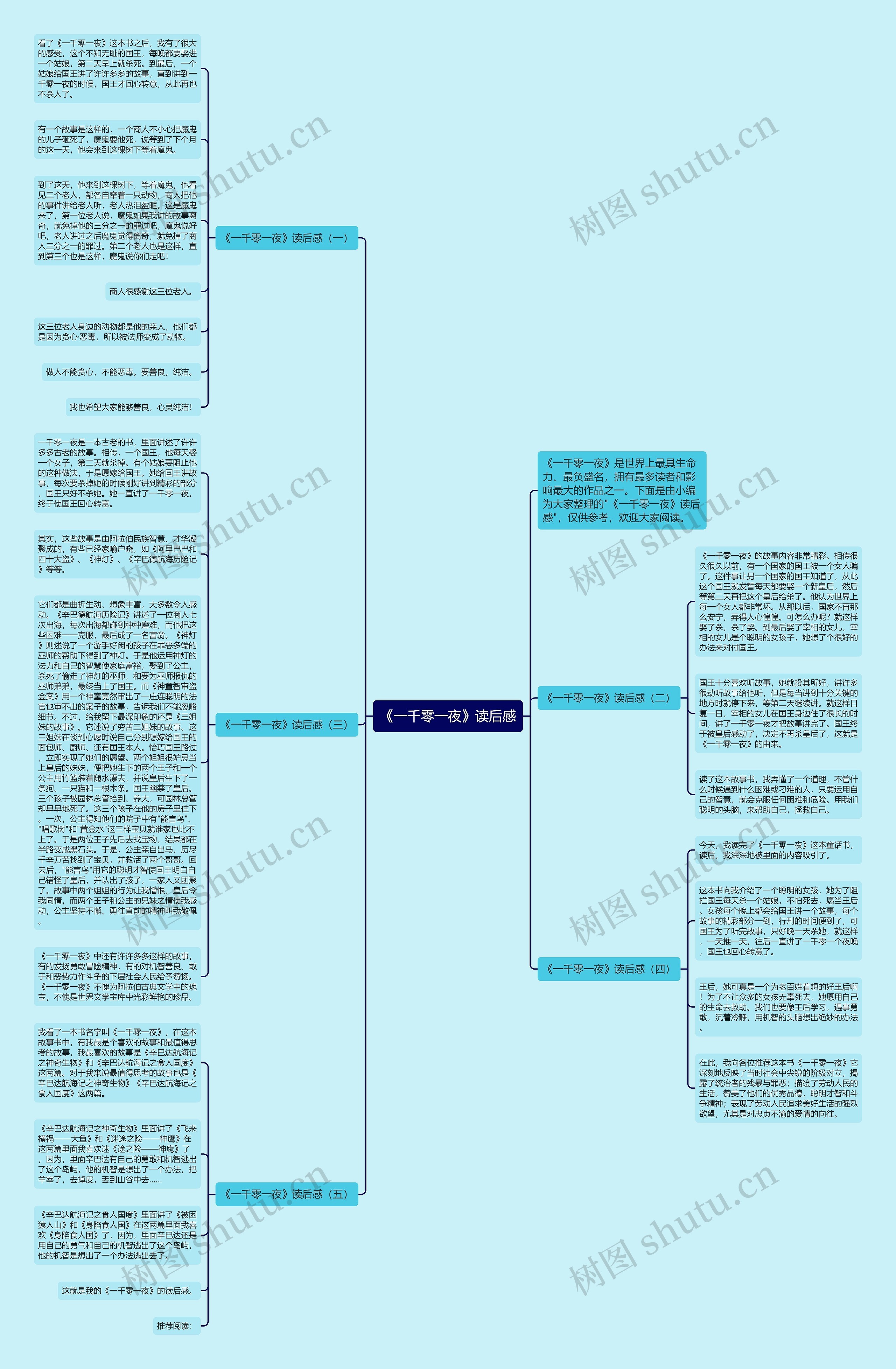 《一千零一夜》读后感思维导图