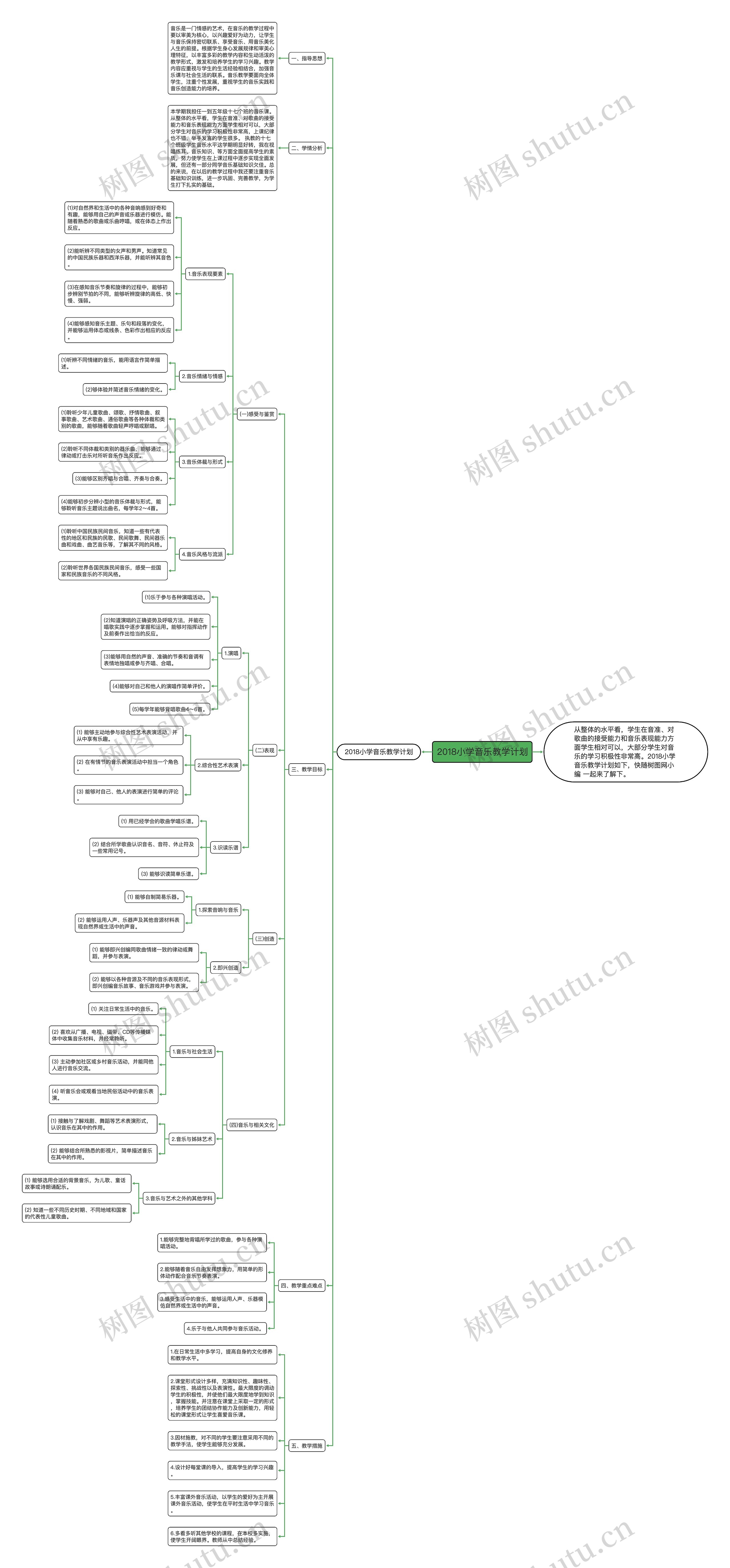2018小学音乐教学计划思维导图