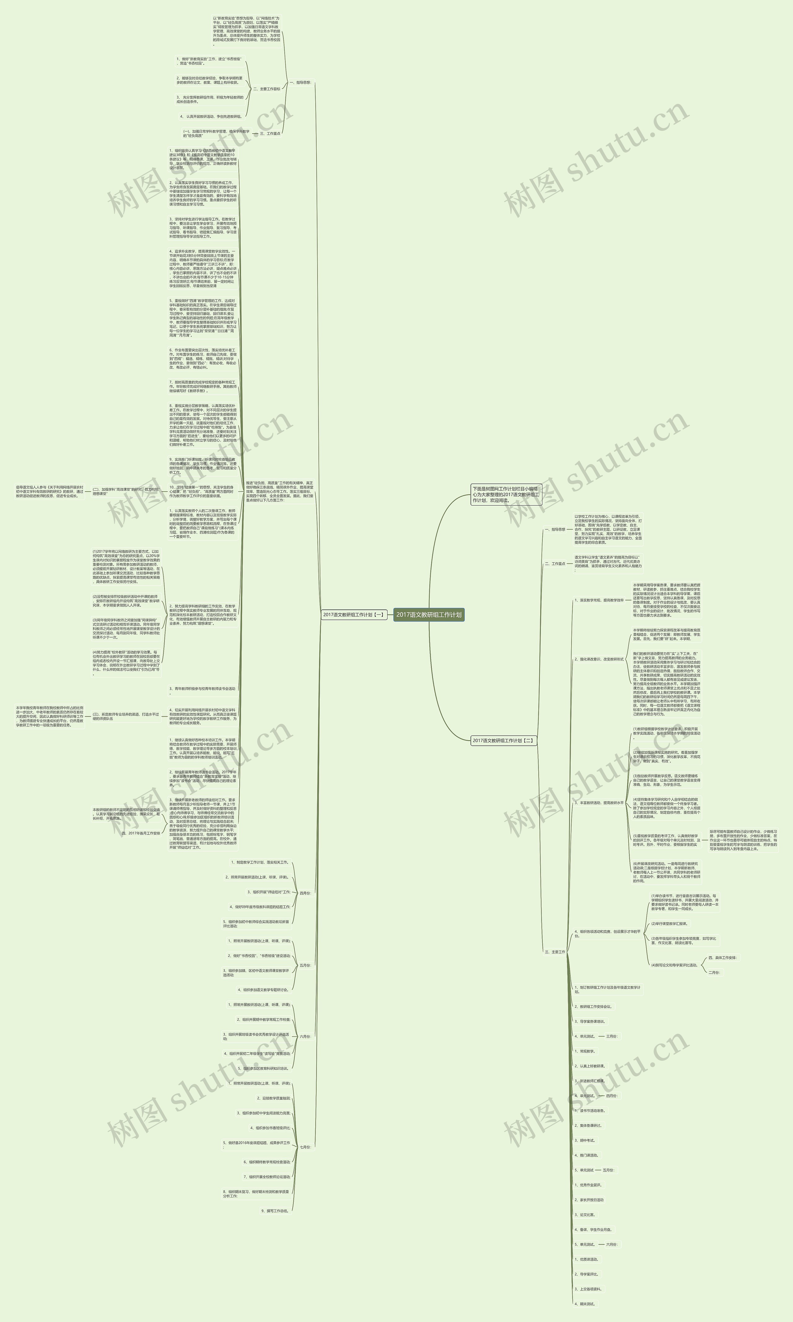 2017语文教研组工作计划思维导图