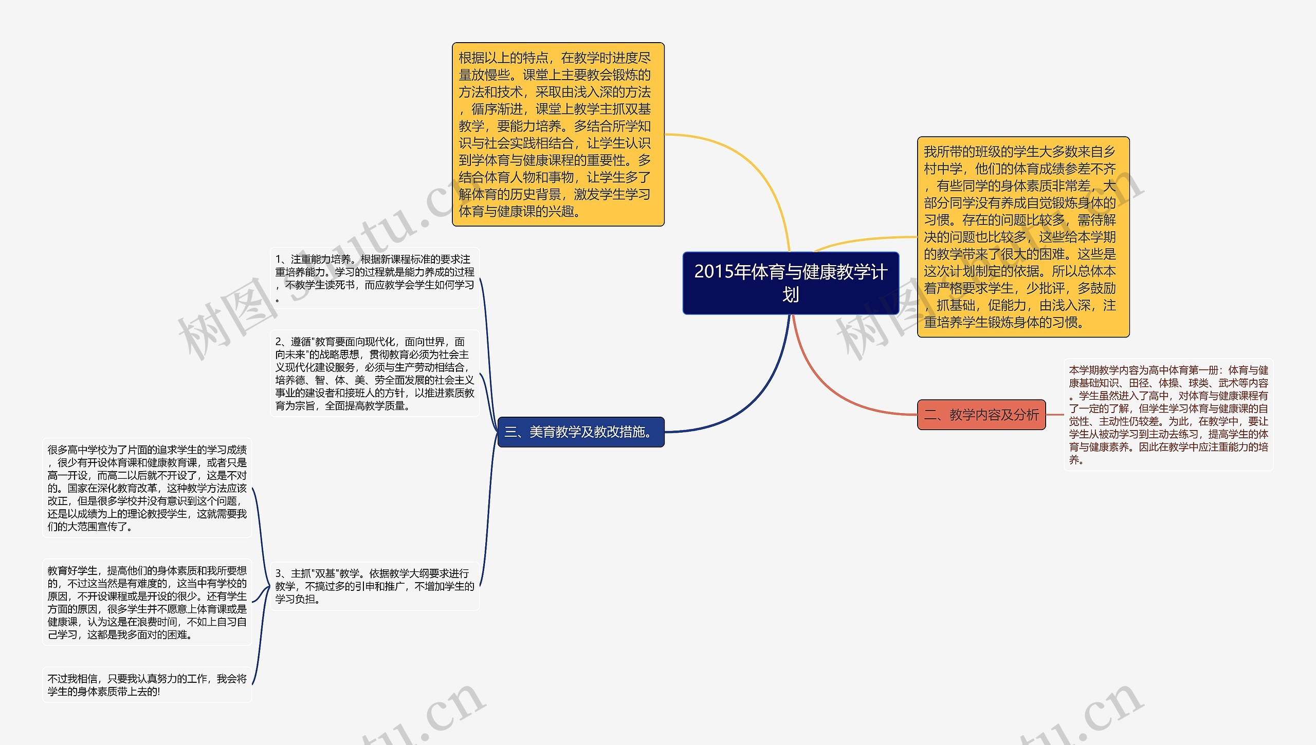 2015年体育与健康教学计划思维导图