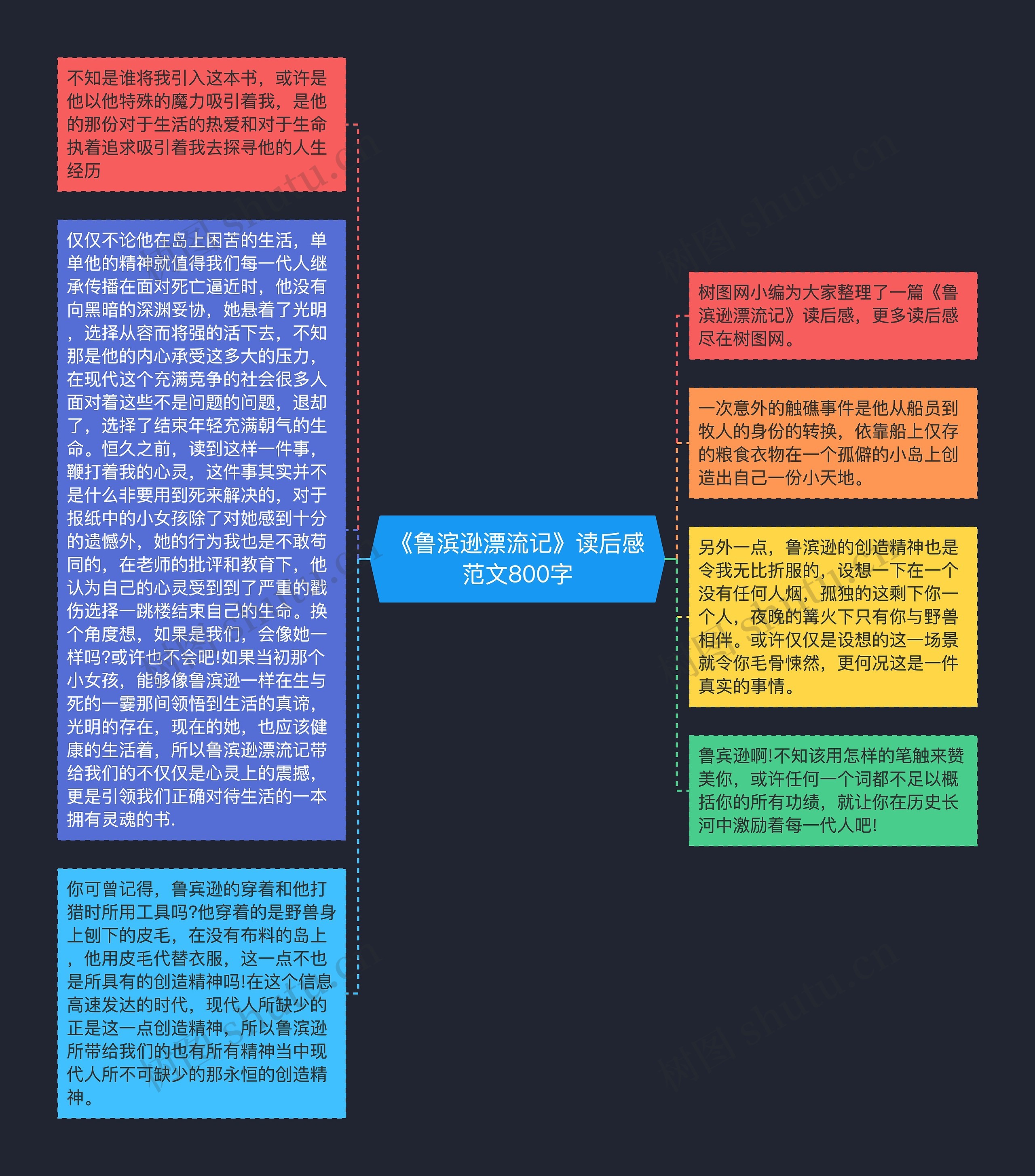 《鲁滨逊漂流记》读后感范文800字