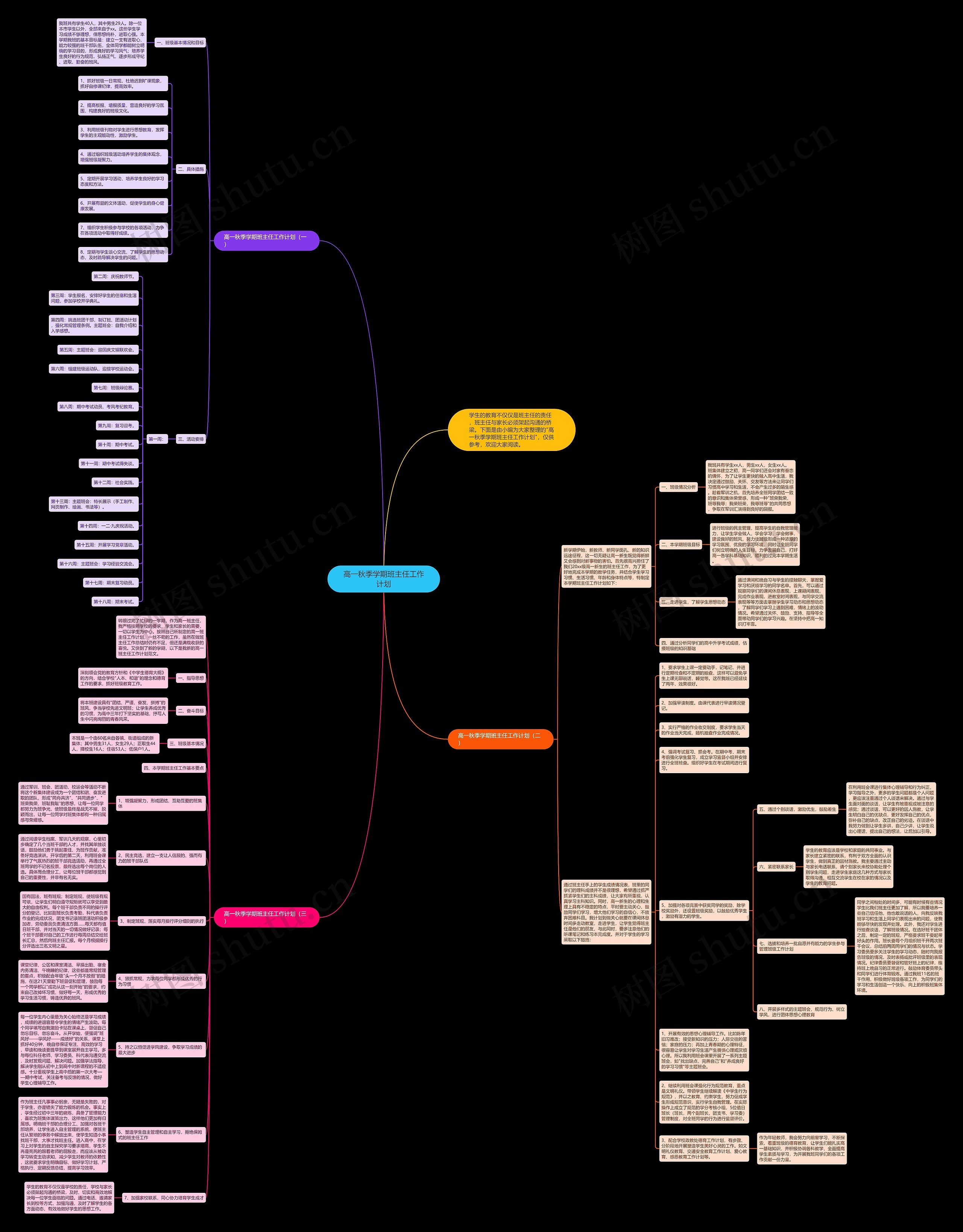 高一秋季学期班主任工作计划思维导图高清图 高一秋季学期班主任工作计划思维导图