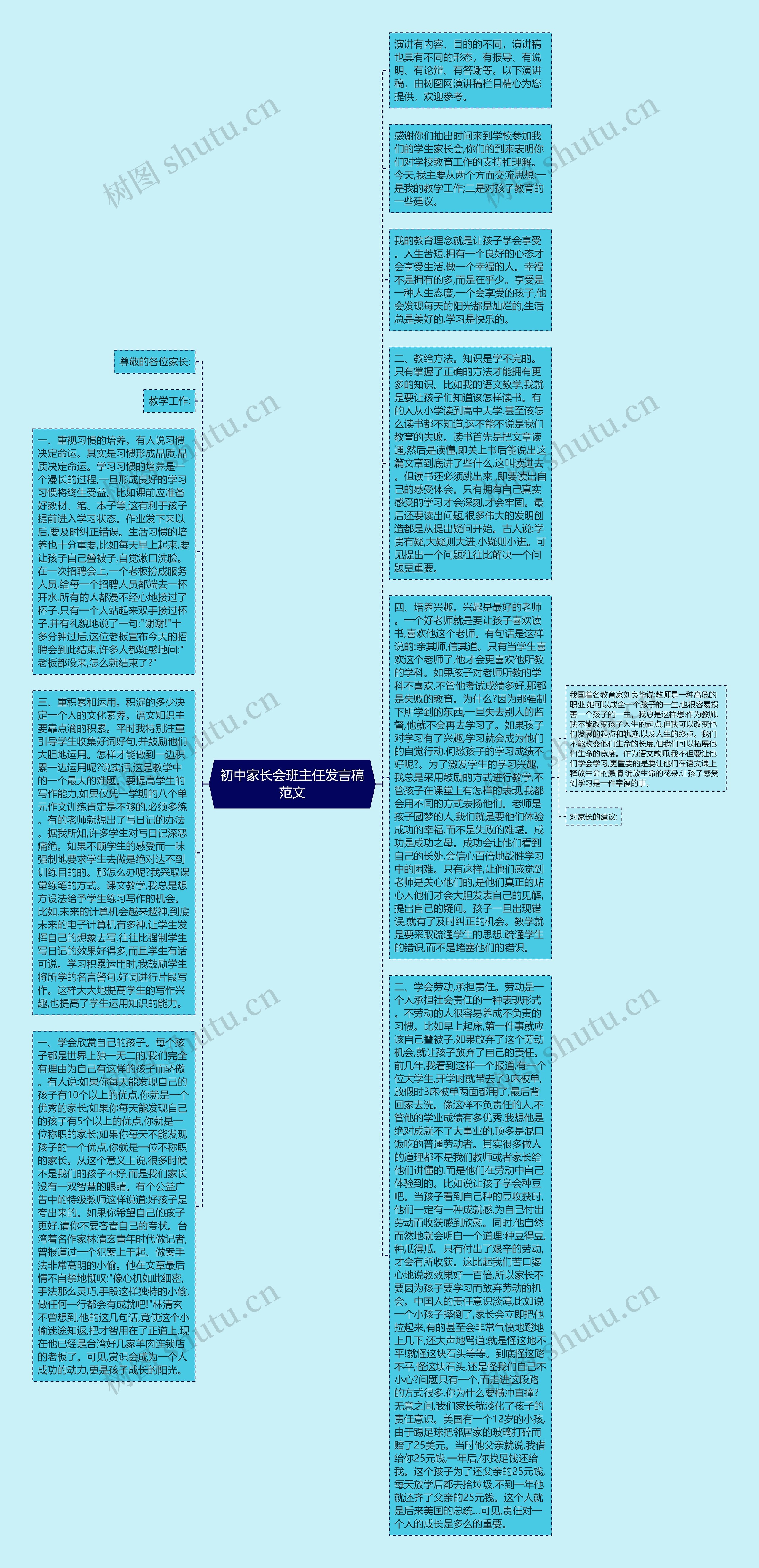 初中家长会班主任发言稿范文思维导图