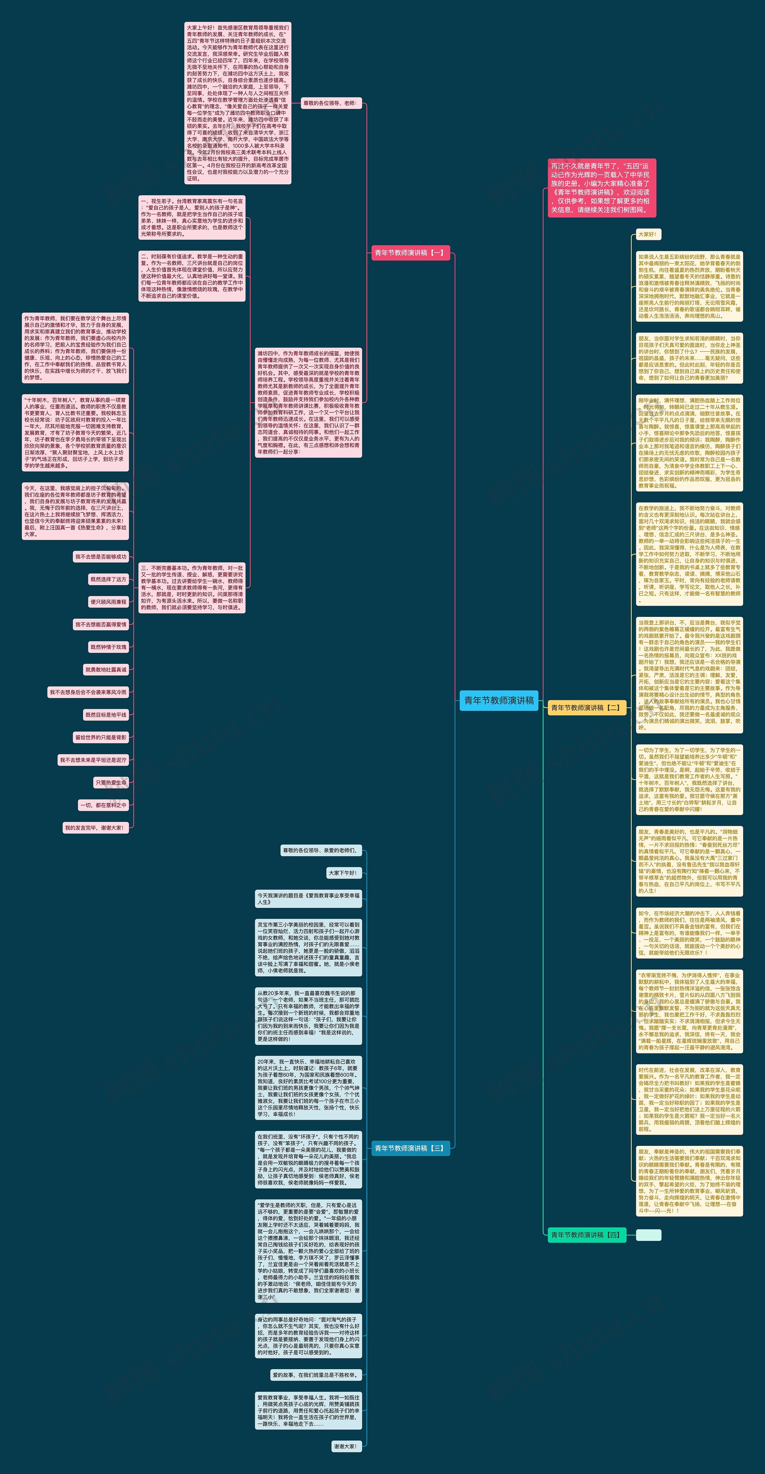 青年节教师演讲稿思维导图
