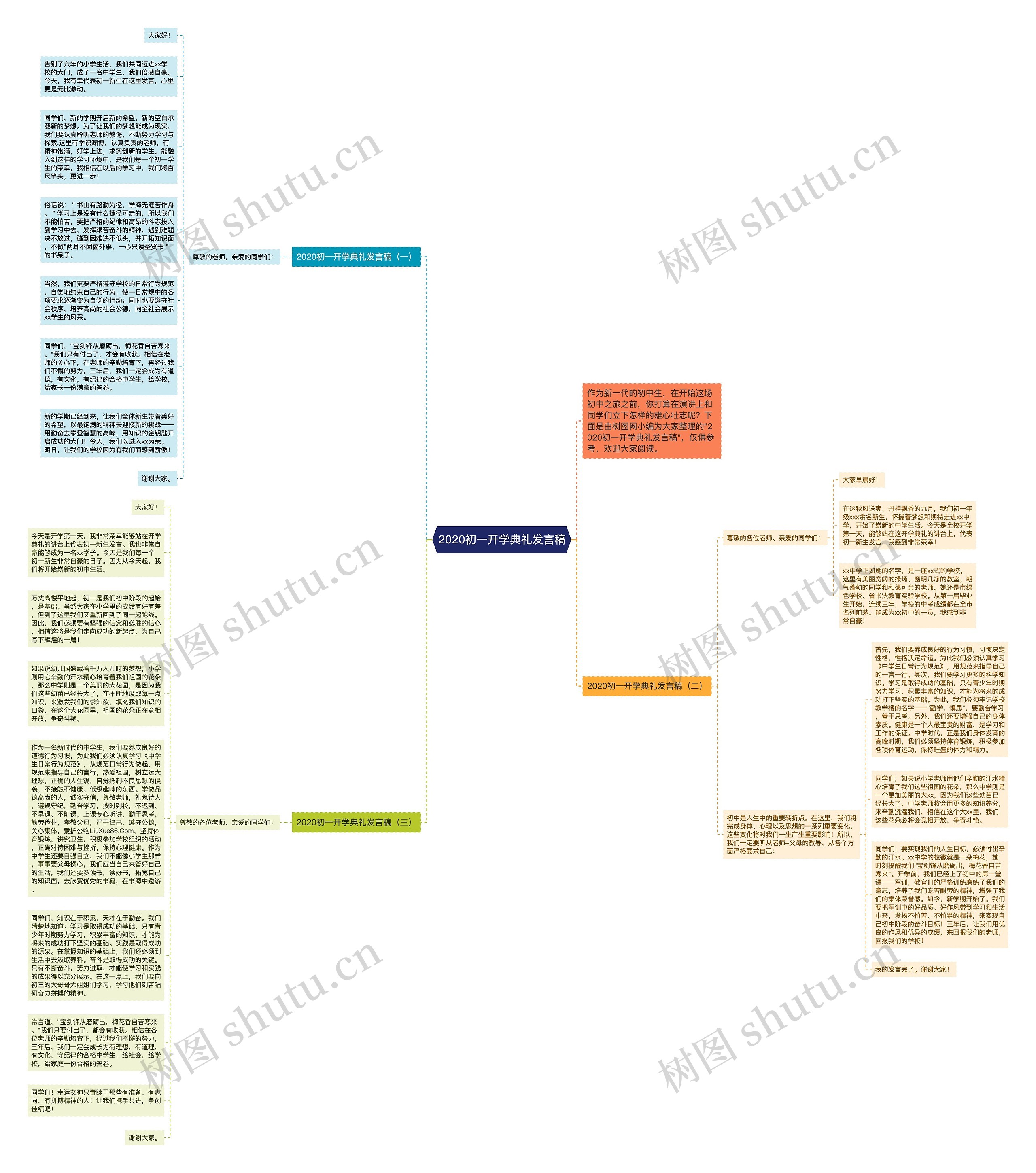 2020初一开学典礼发言稿思维导图