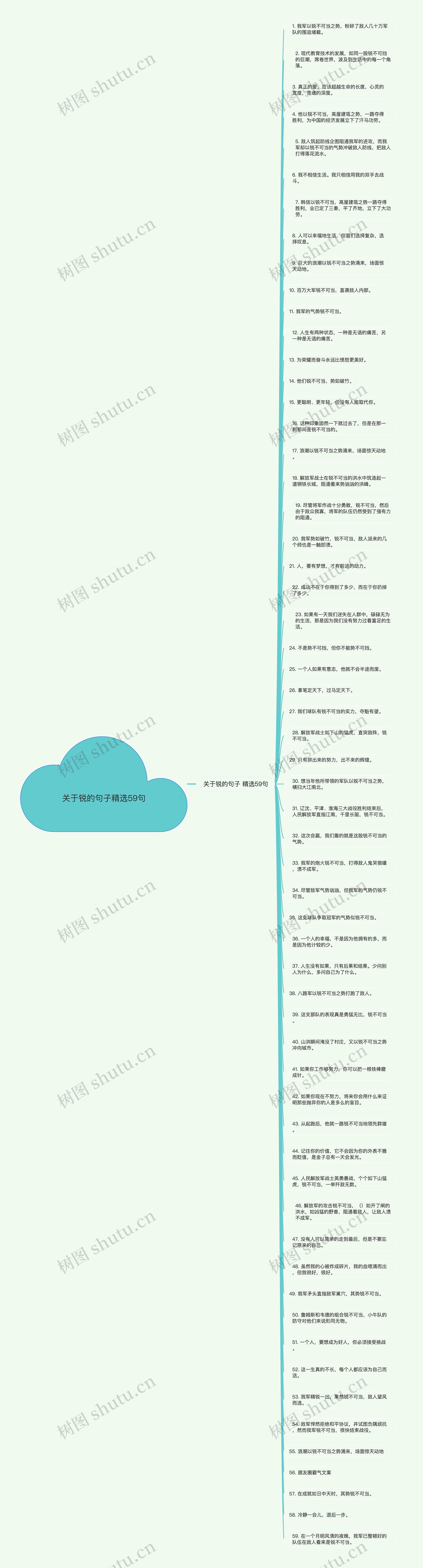 关于锐的句子精选59句思维导图