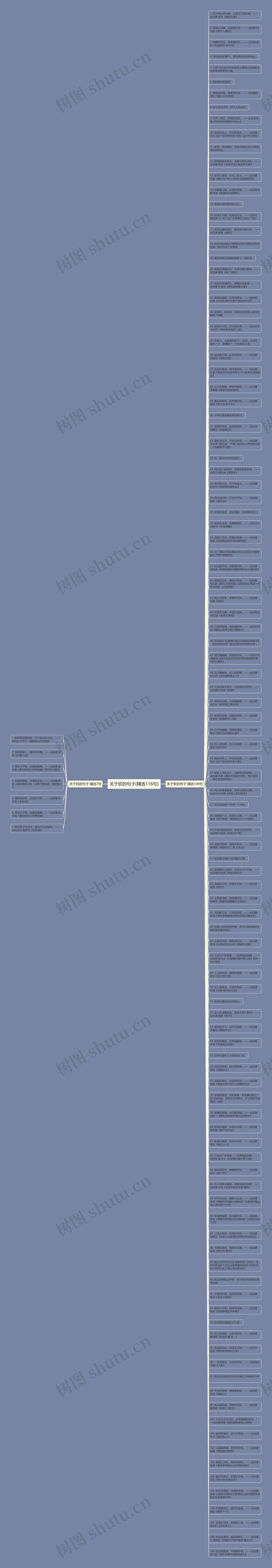 关于钦的句子(精选116句)思维导图