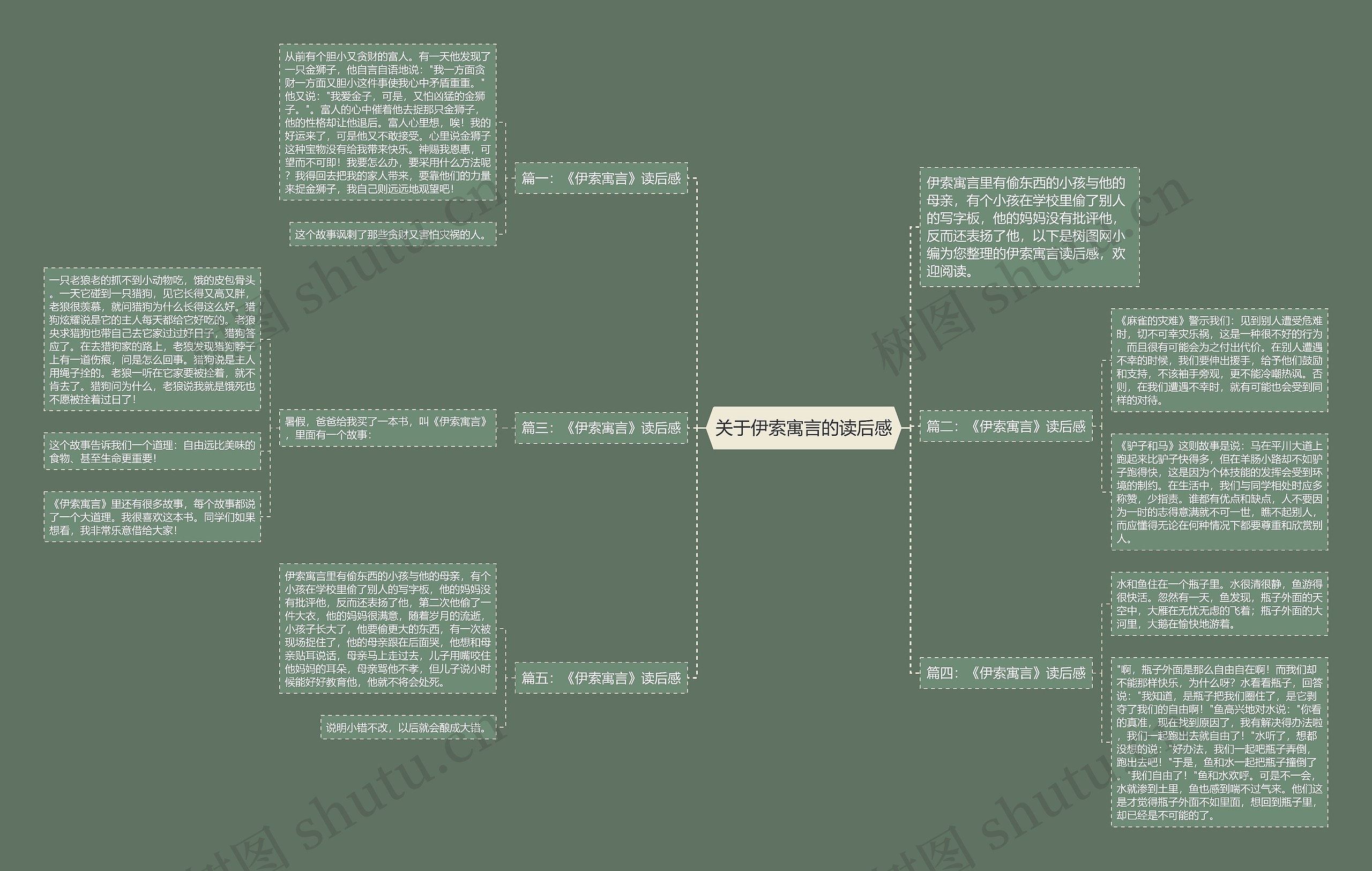 关于伊索寓言的读后感思维导图