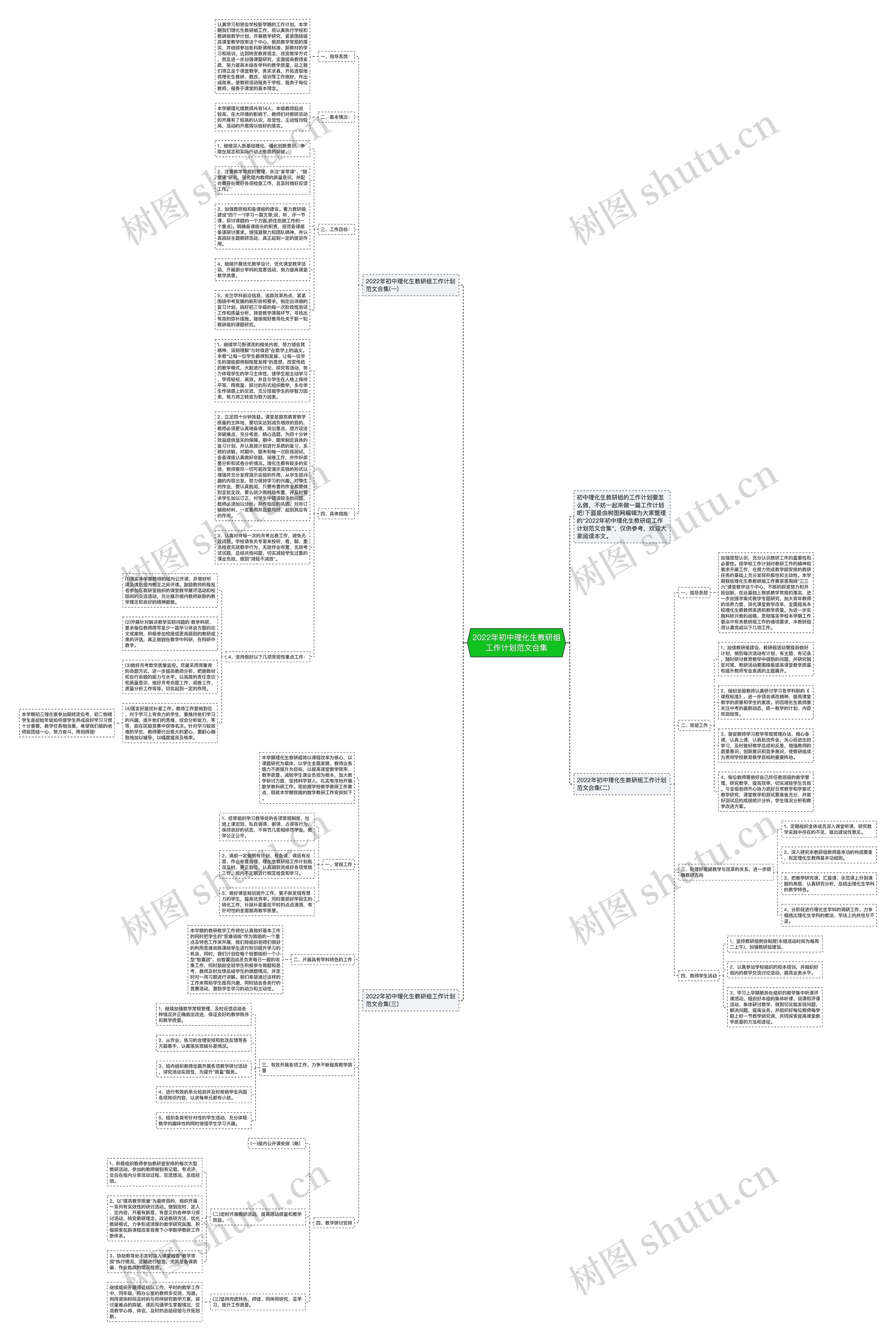2022年初中理化生教研组工作计划范文合集思维导图