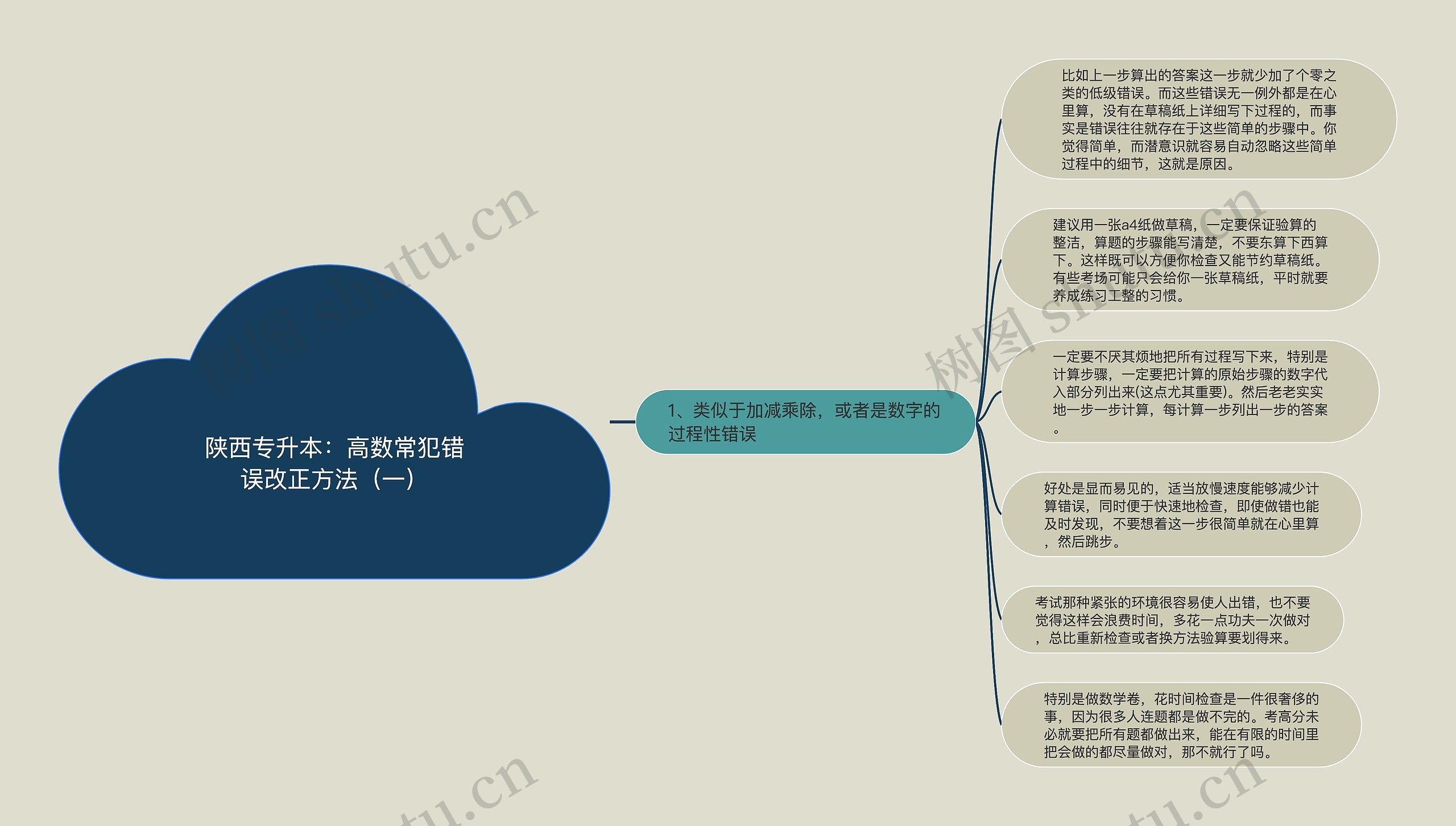 陕西专升本：高数常犯错误改正方法（一）