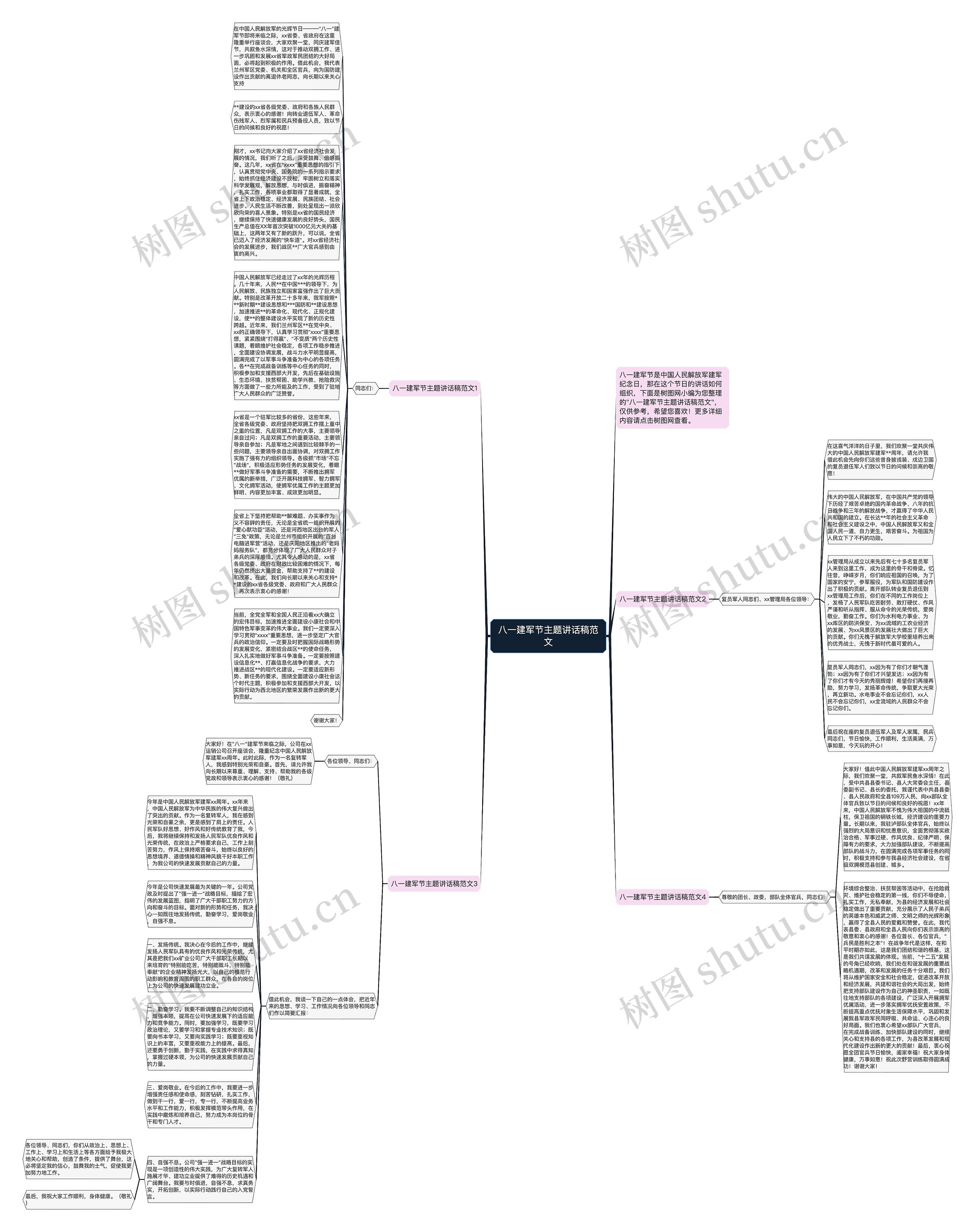 八一建军节主题讲话稿范文思维导图