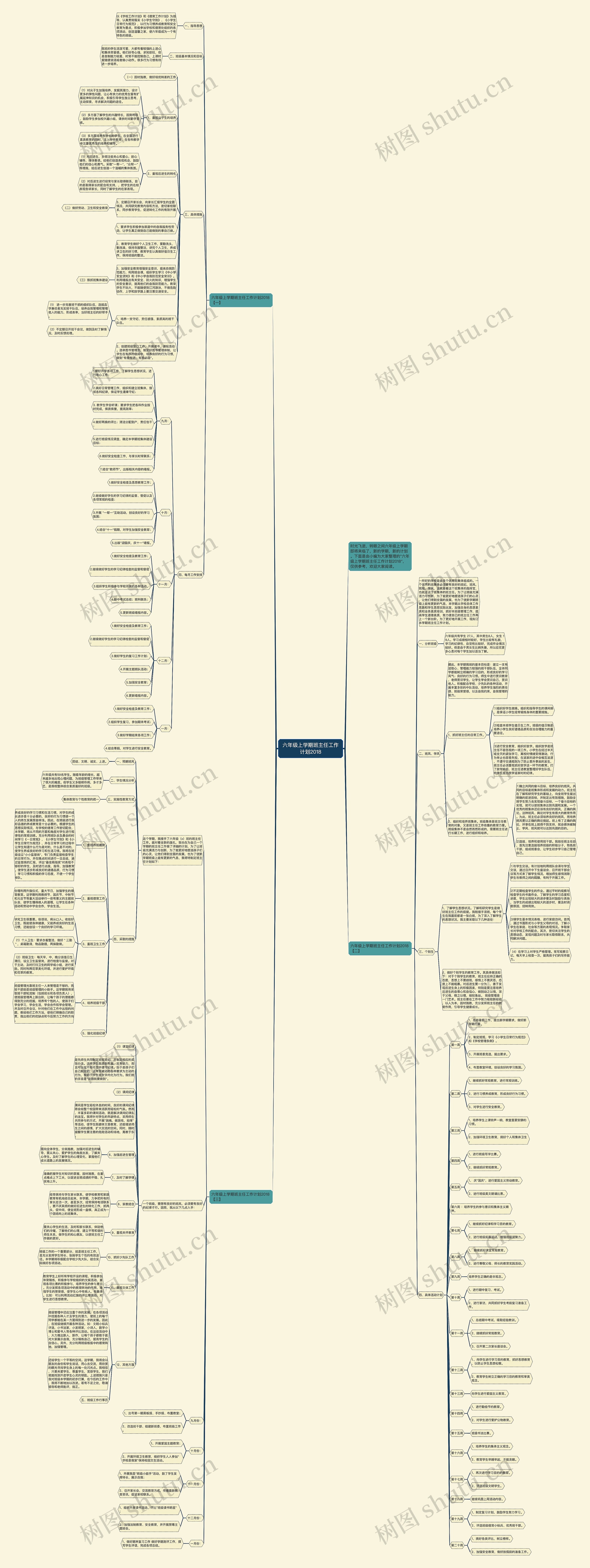 六年级上学期班主任工作计划2018思维导图