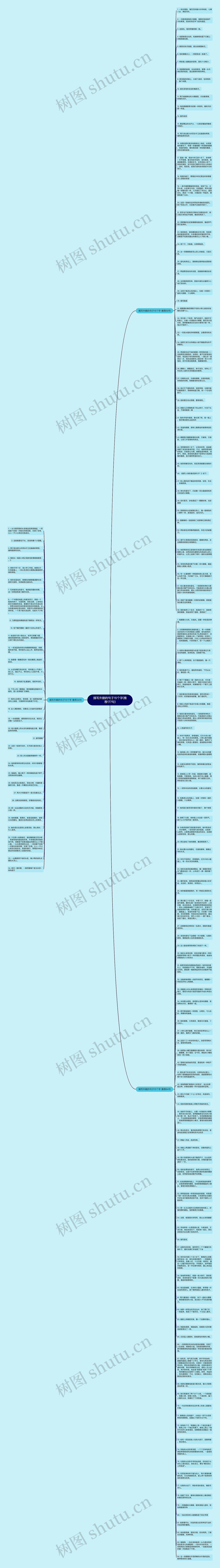 描写外貌的句子15个字(推荐177句)思维导图
