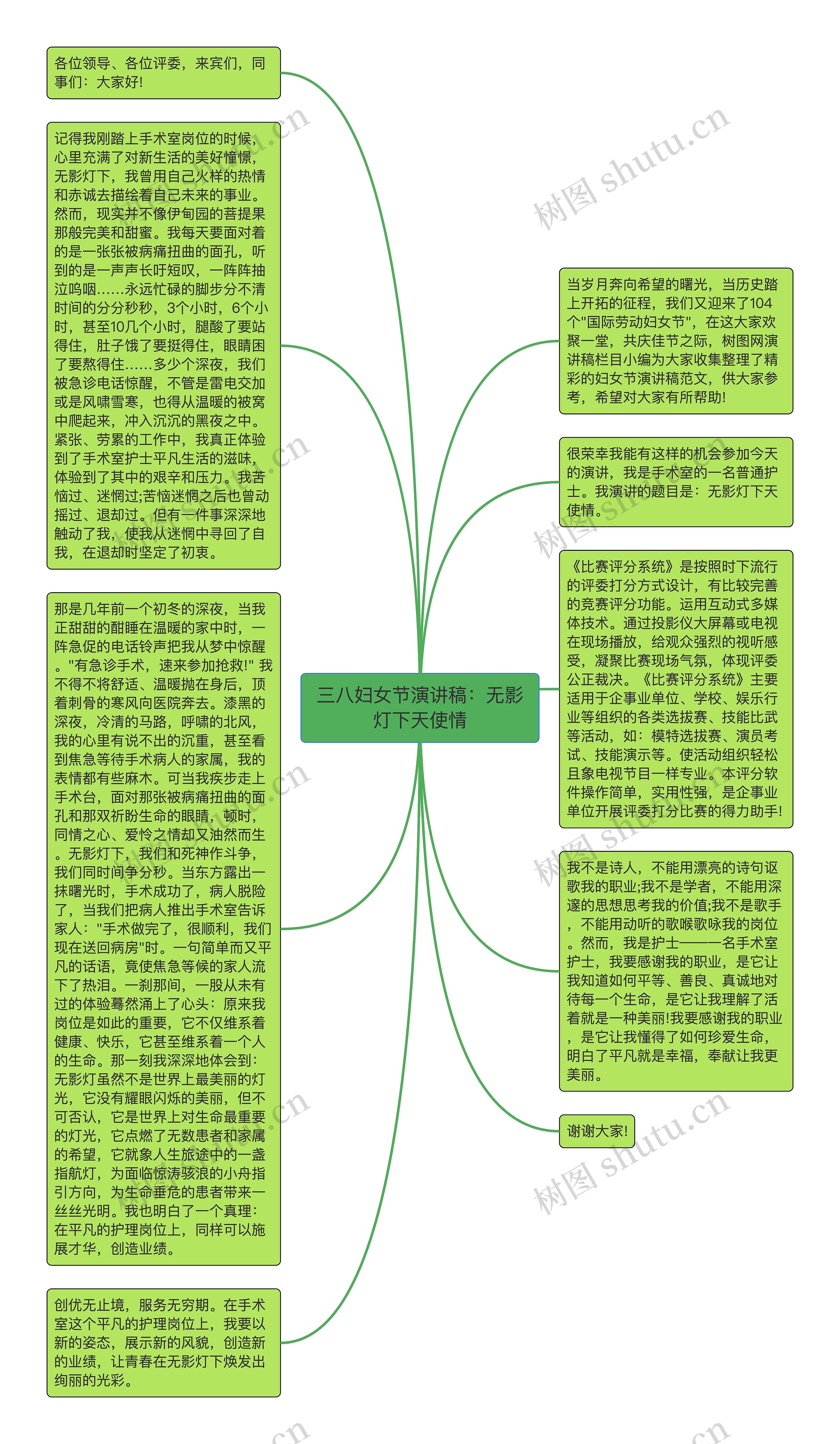 三八妇女节演讲稿：无影灯下天使情思维导图