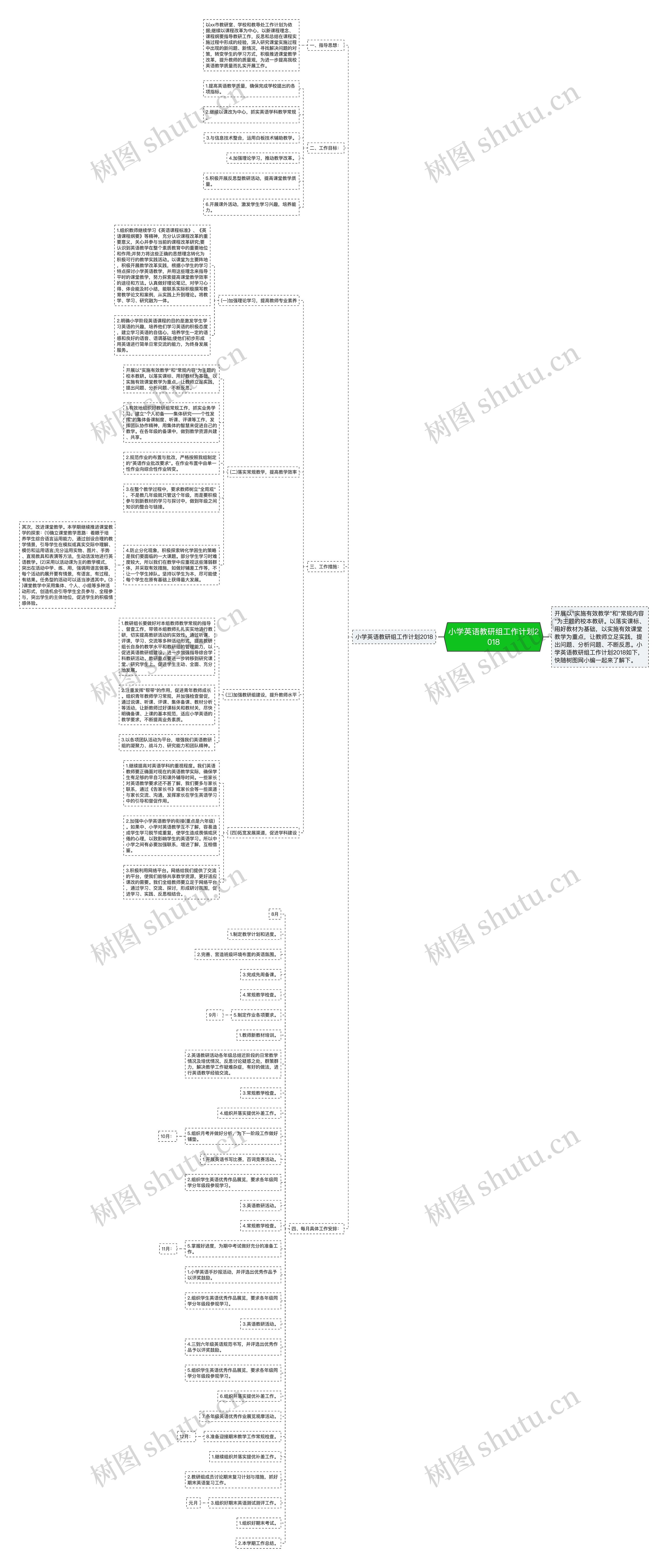 小学英语教研组工作计划2018思维导图