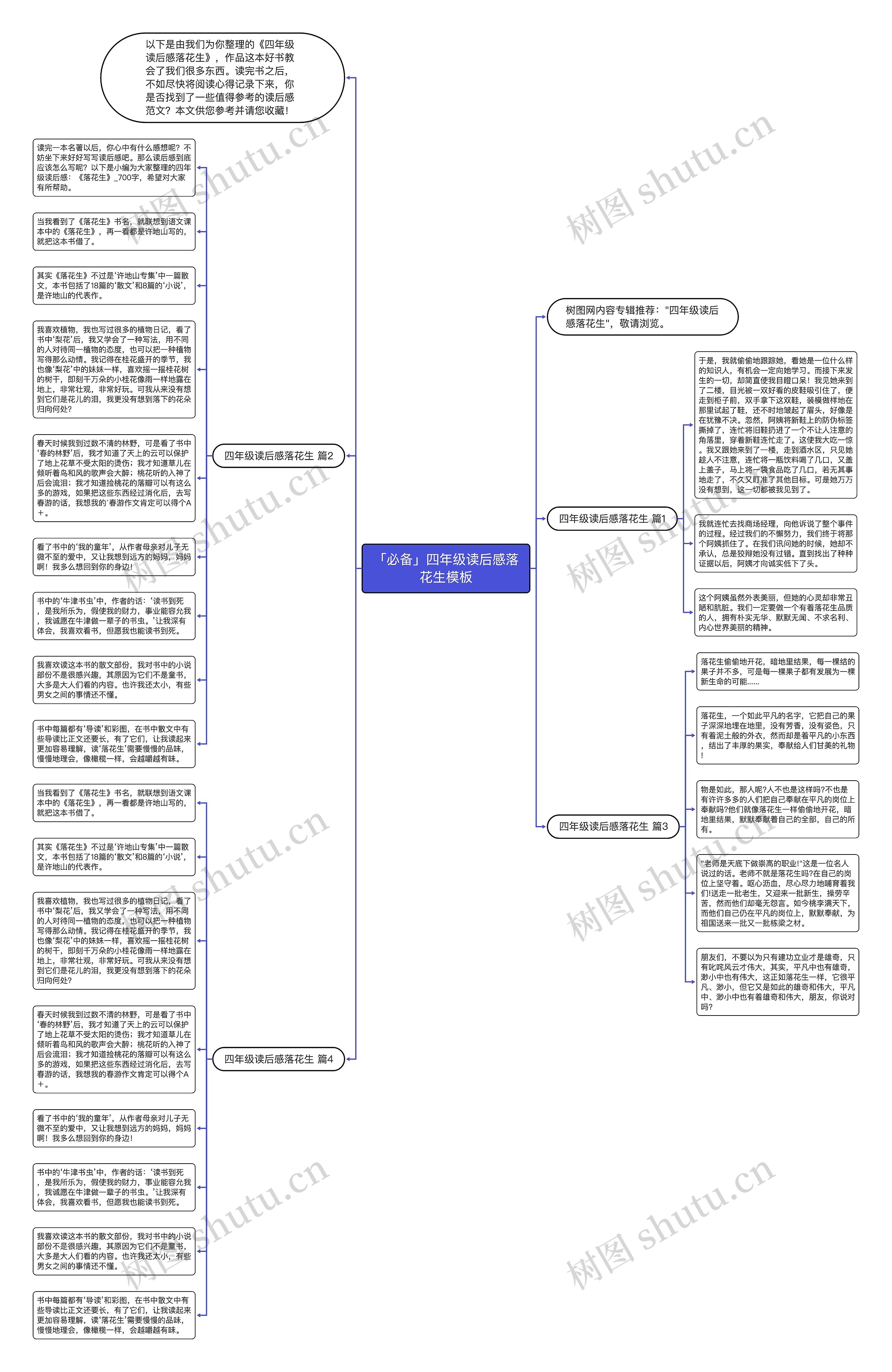 「必备」四年级读后感落花生思维导图