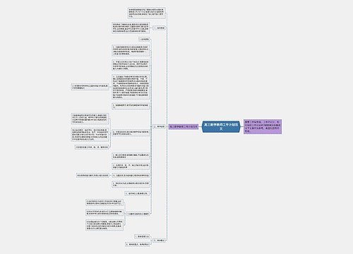 高三数学教师工作计划范文思维导图