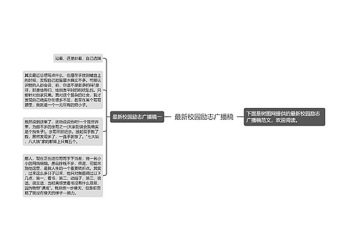 最新校园励志广播稿