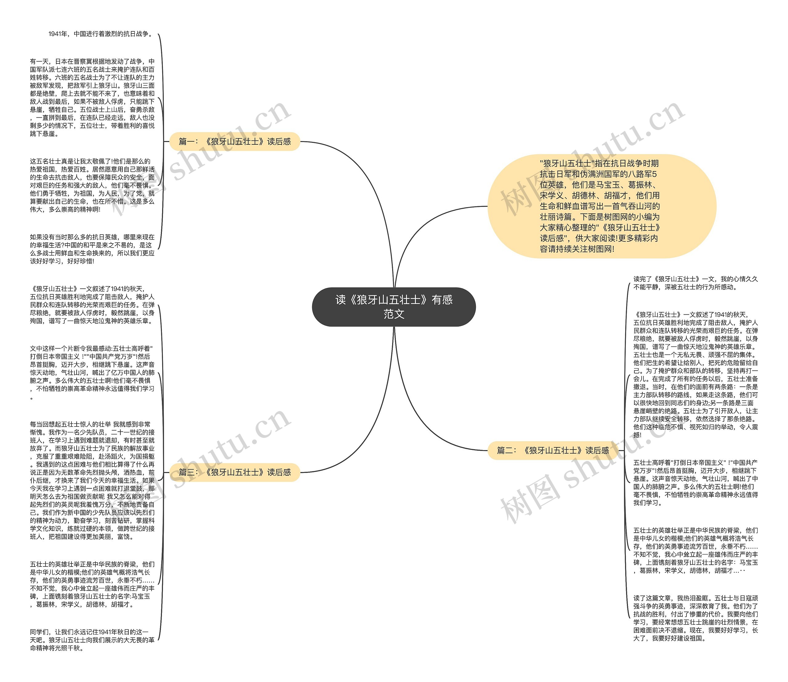 读《狼牙山五壮士》有感范文思维导图