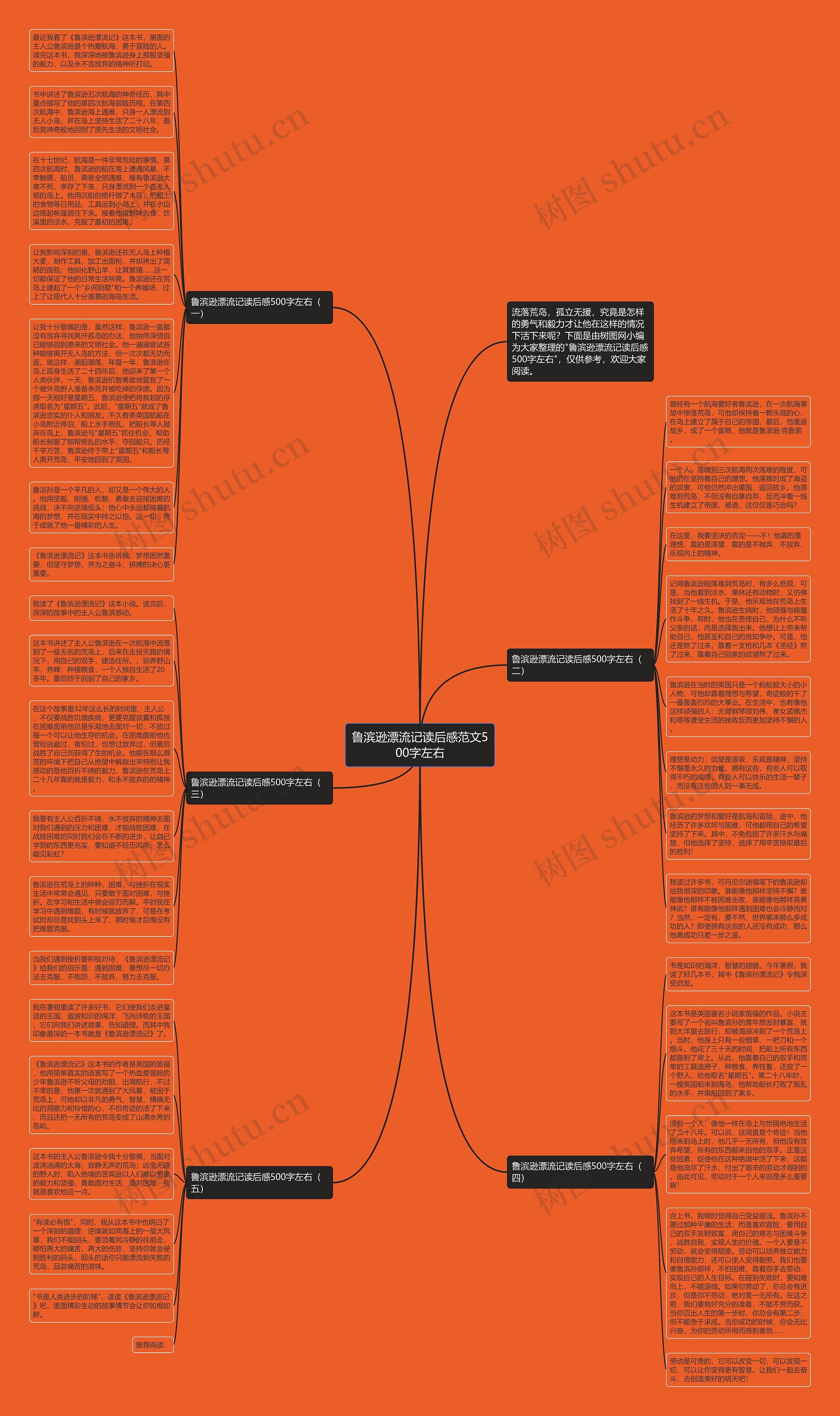 鲁滨逊漂流记读后感范文500字左右思维导图