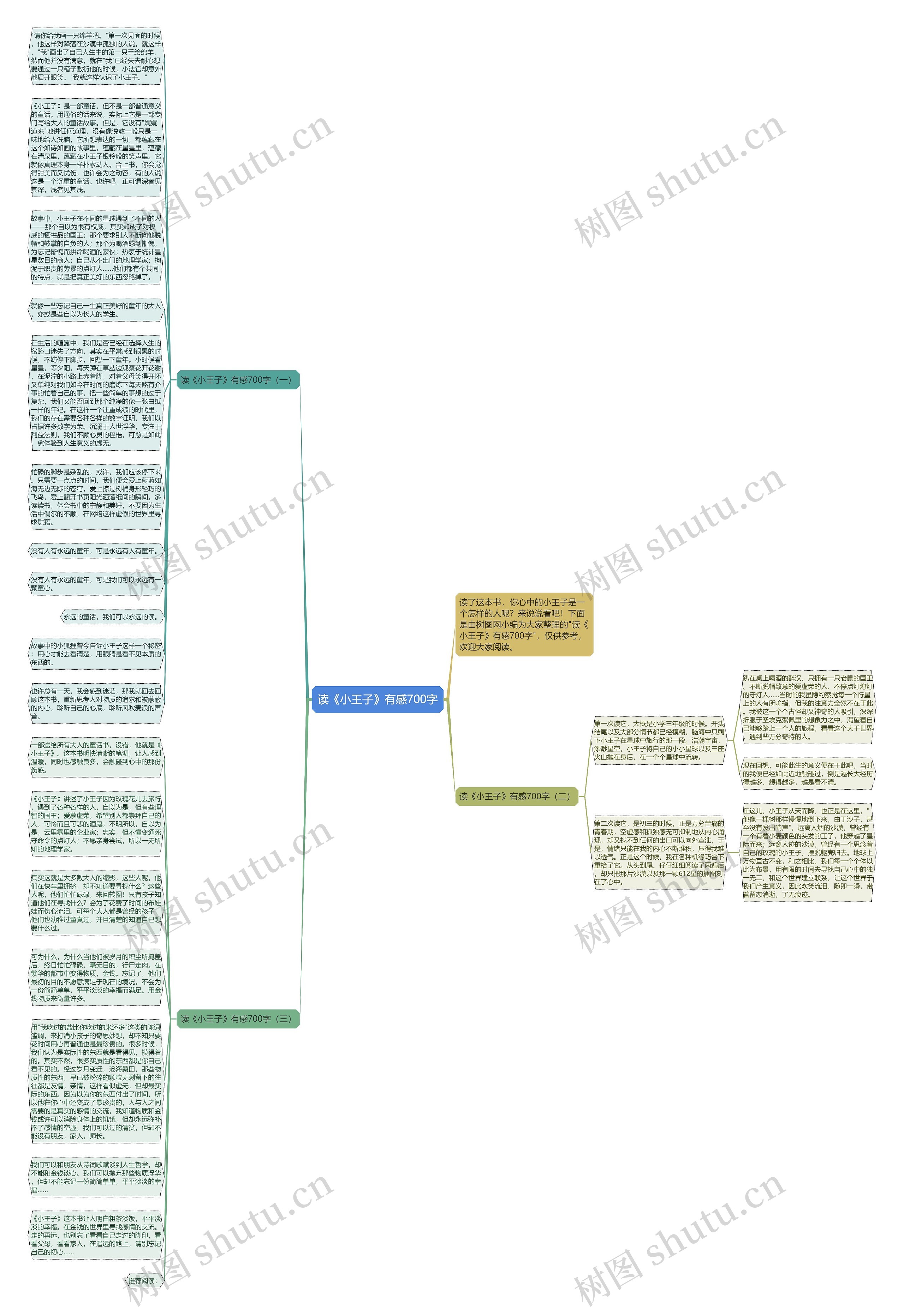 读《小王子》有感700字思维导图