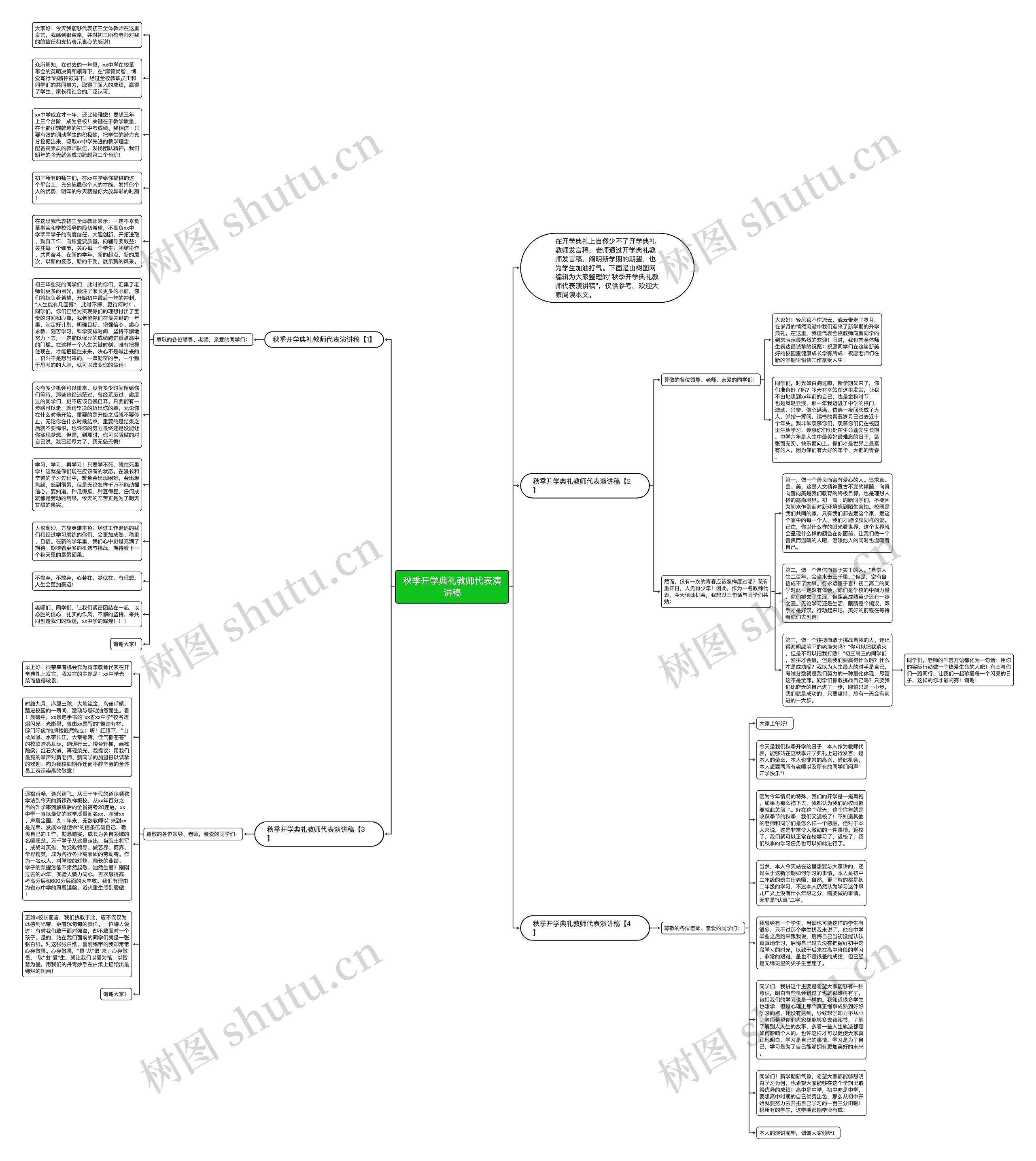 秋季开学典礼教师代表演讲稿思维导图