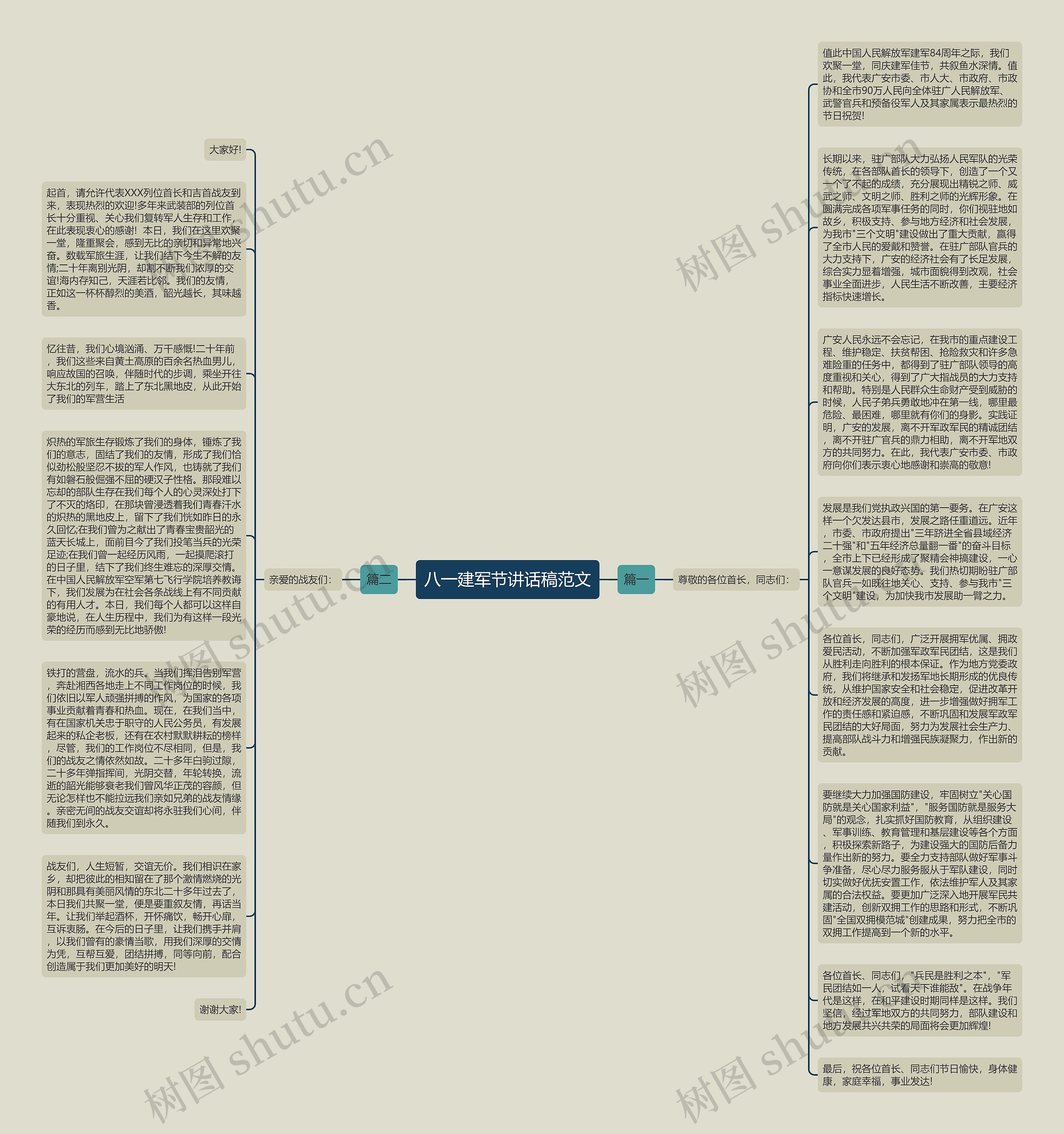 八一建军节讲话稿范文思维导图