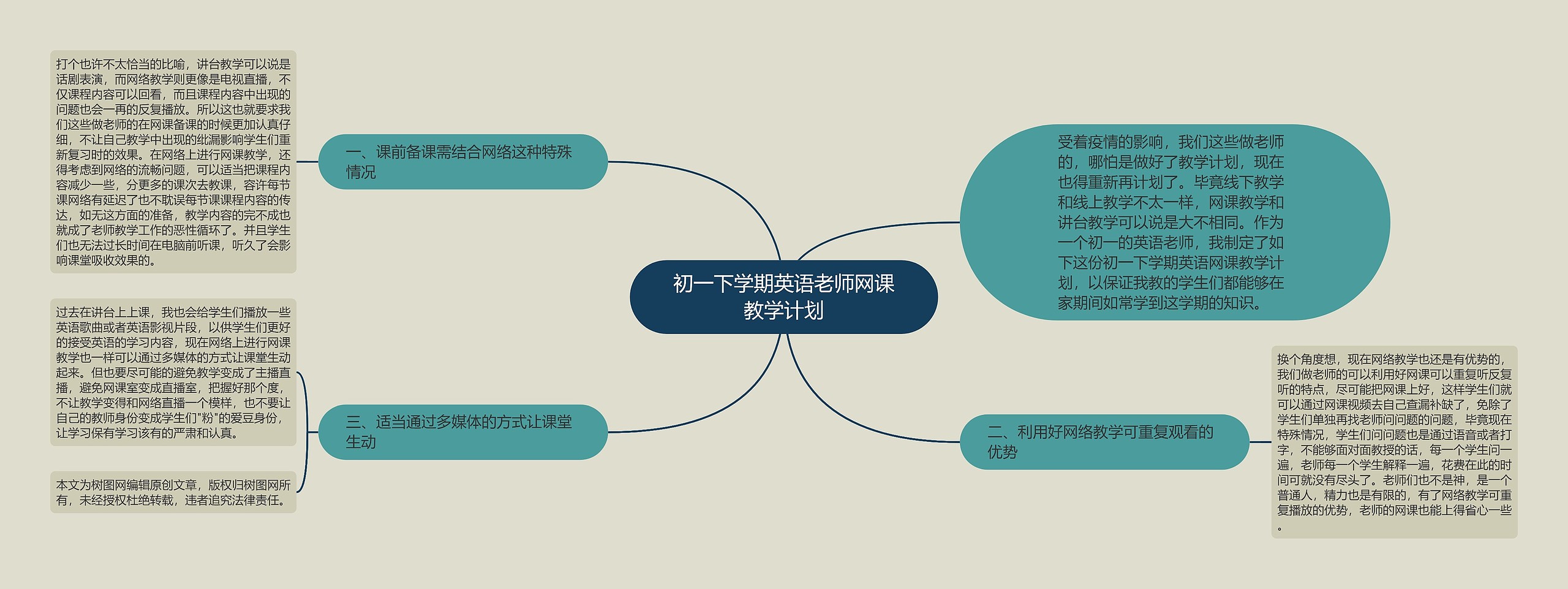 初一下学期英语老师网课教学计划