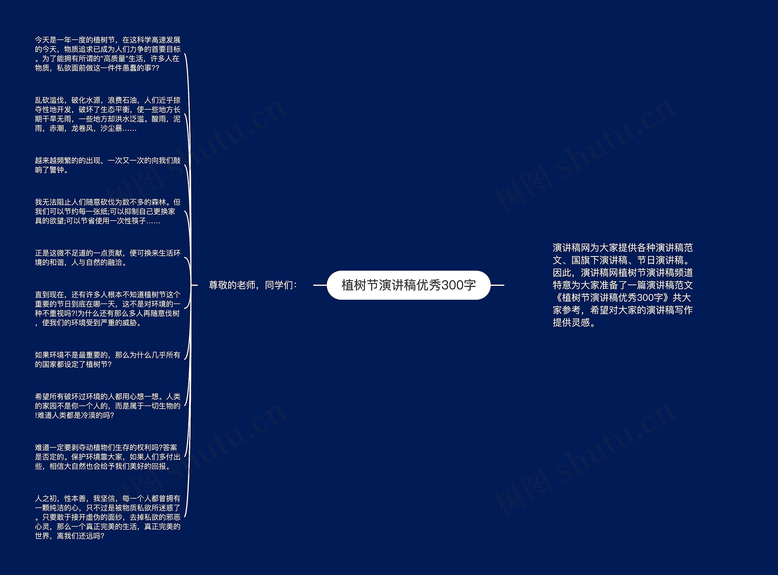 植树节演讲稿优秀300字