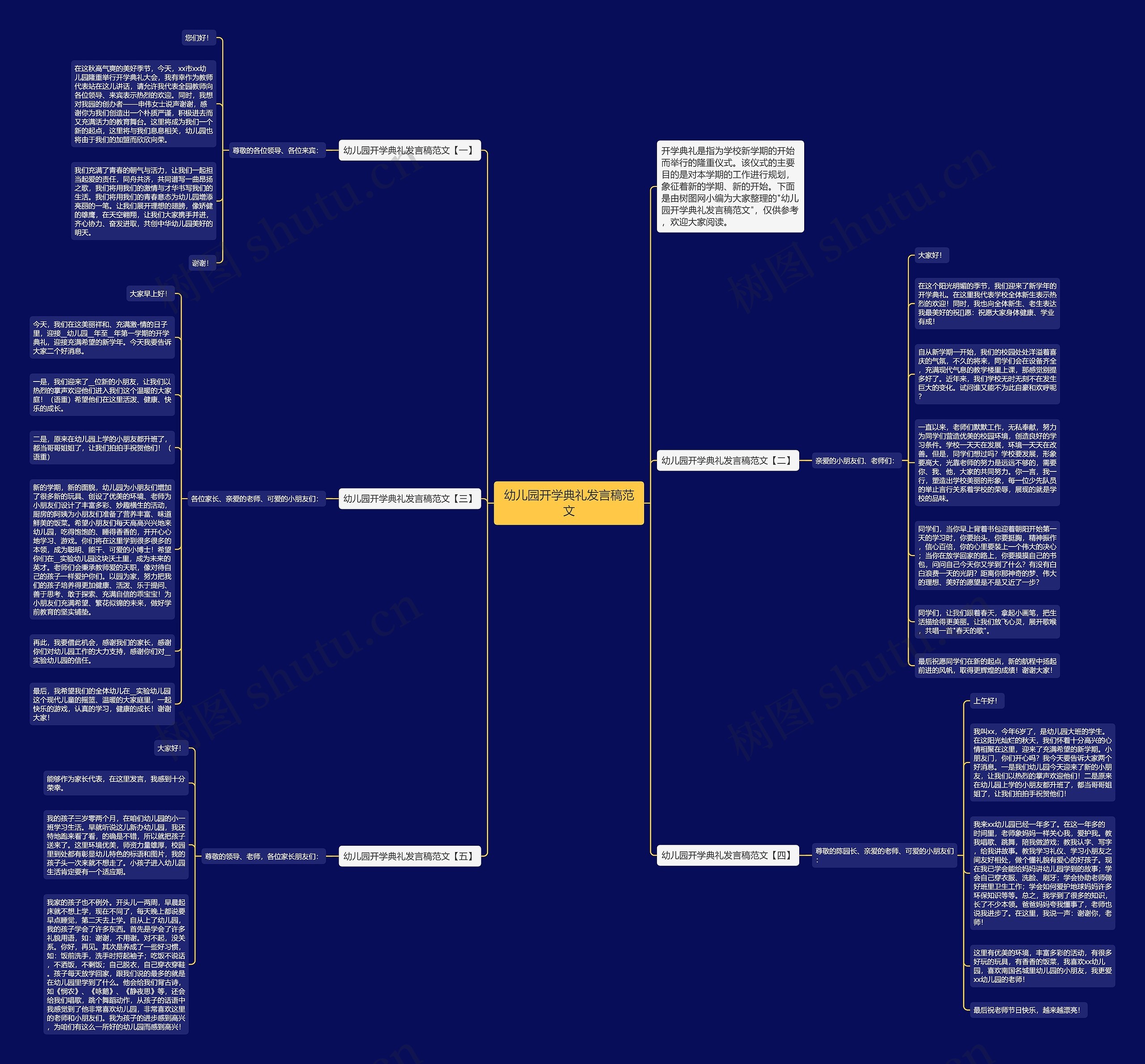 幼儿园开学典礼发言稿范文思维导图