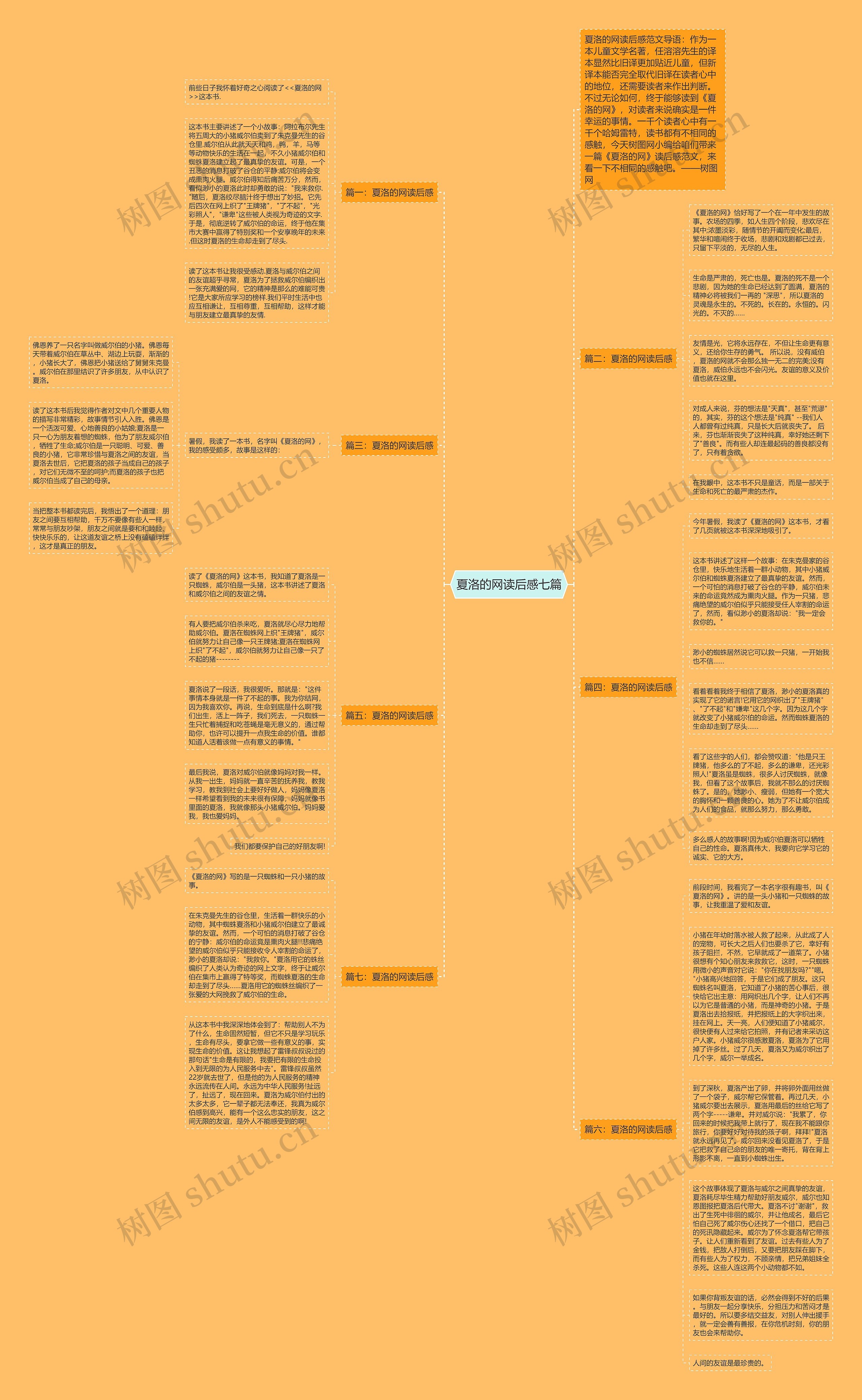 夏洛的网读后感七篇思维导图