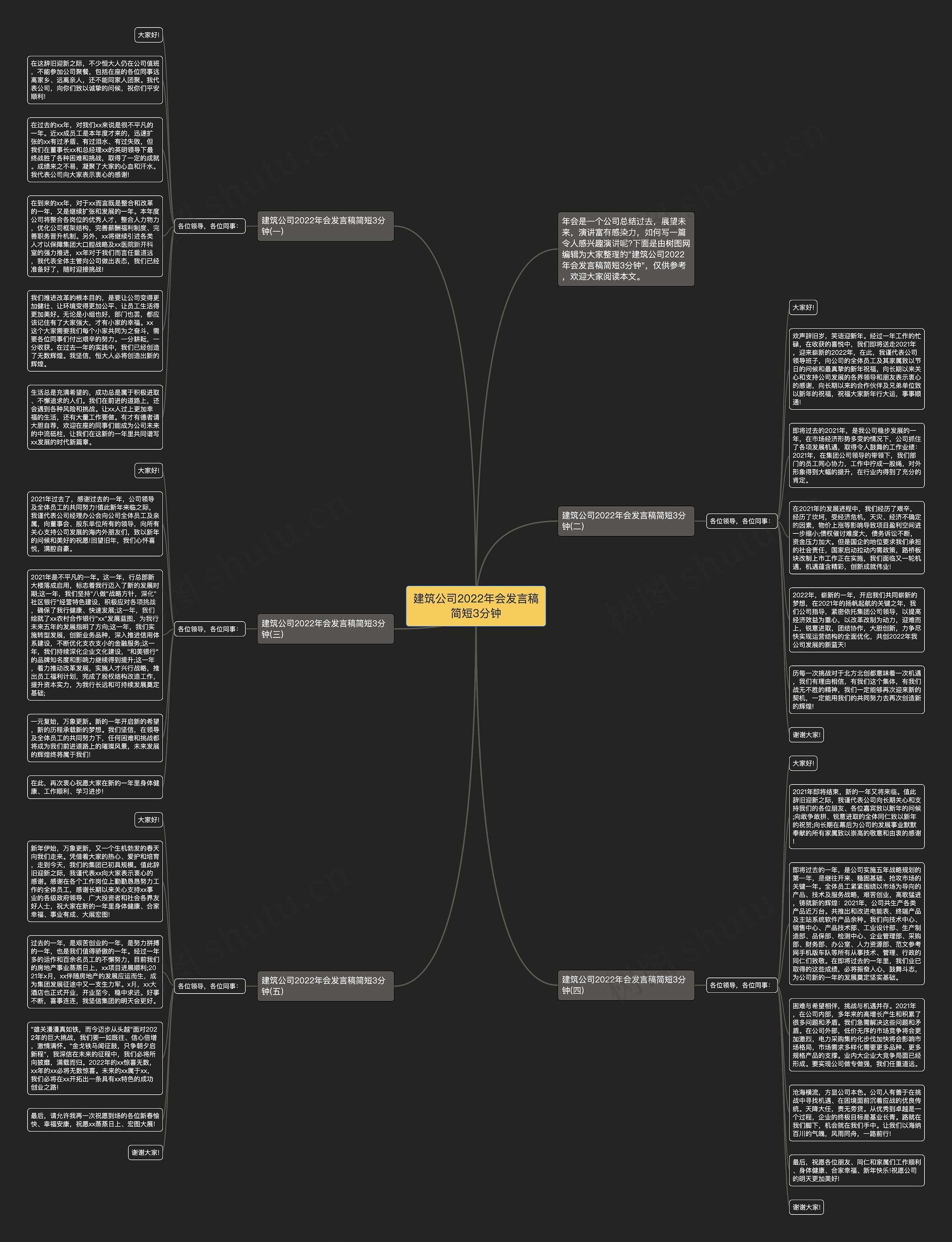 建筑公司2022年会发言稿简短3分钟思维导图