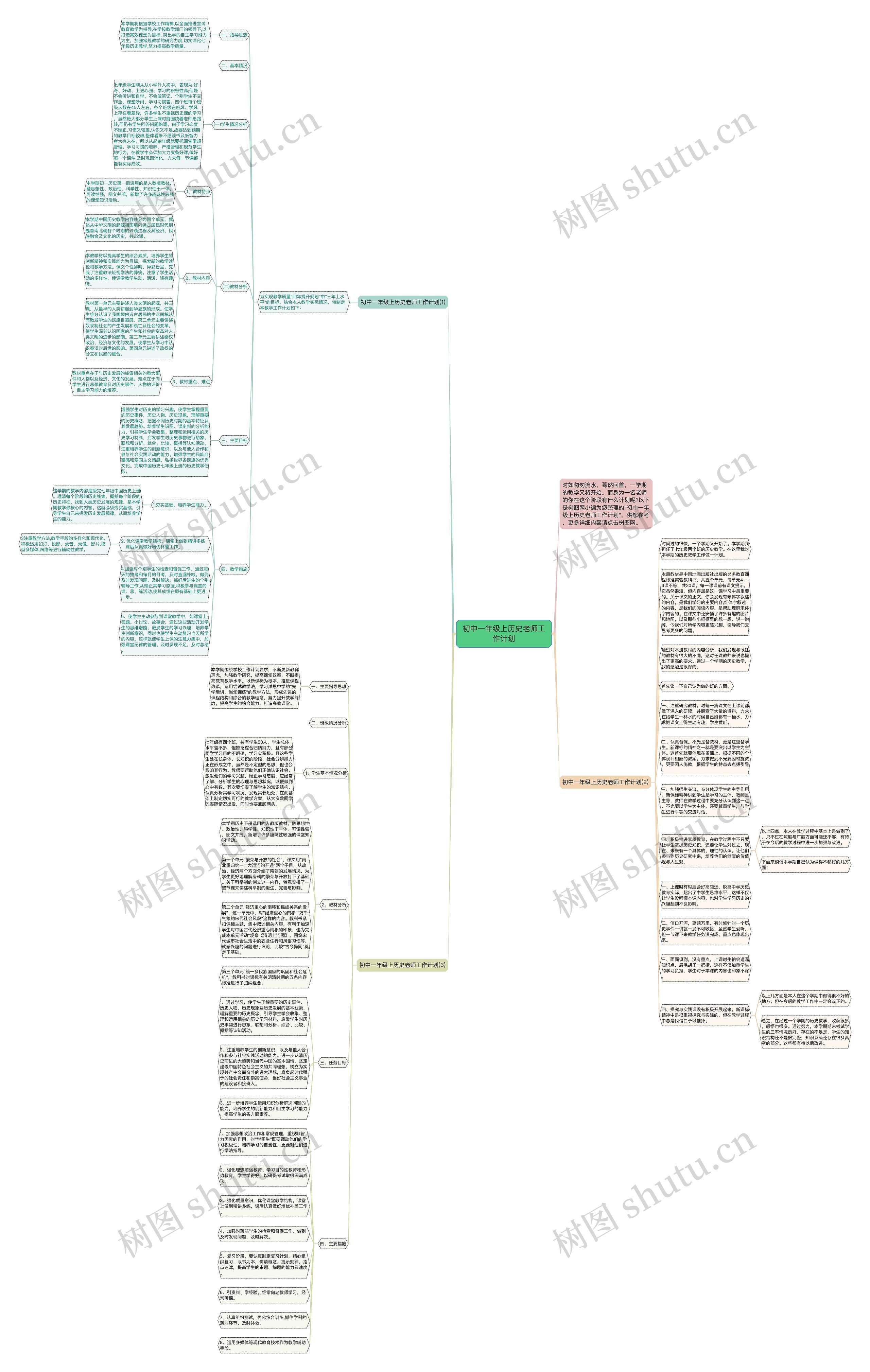 初中一年级上历史老师工作计划思维导图