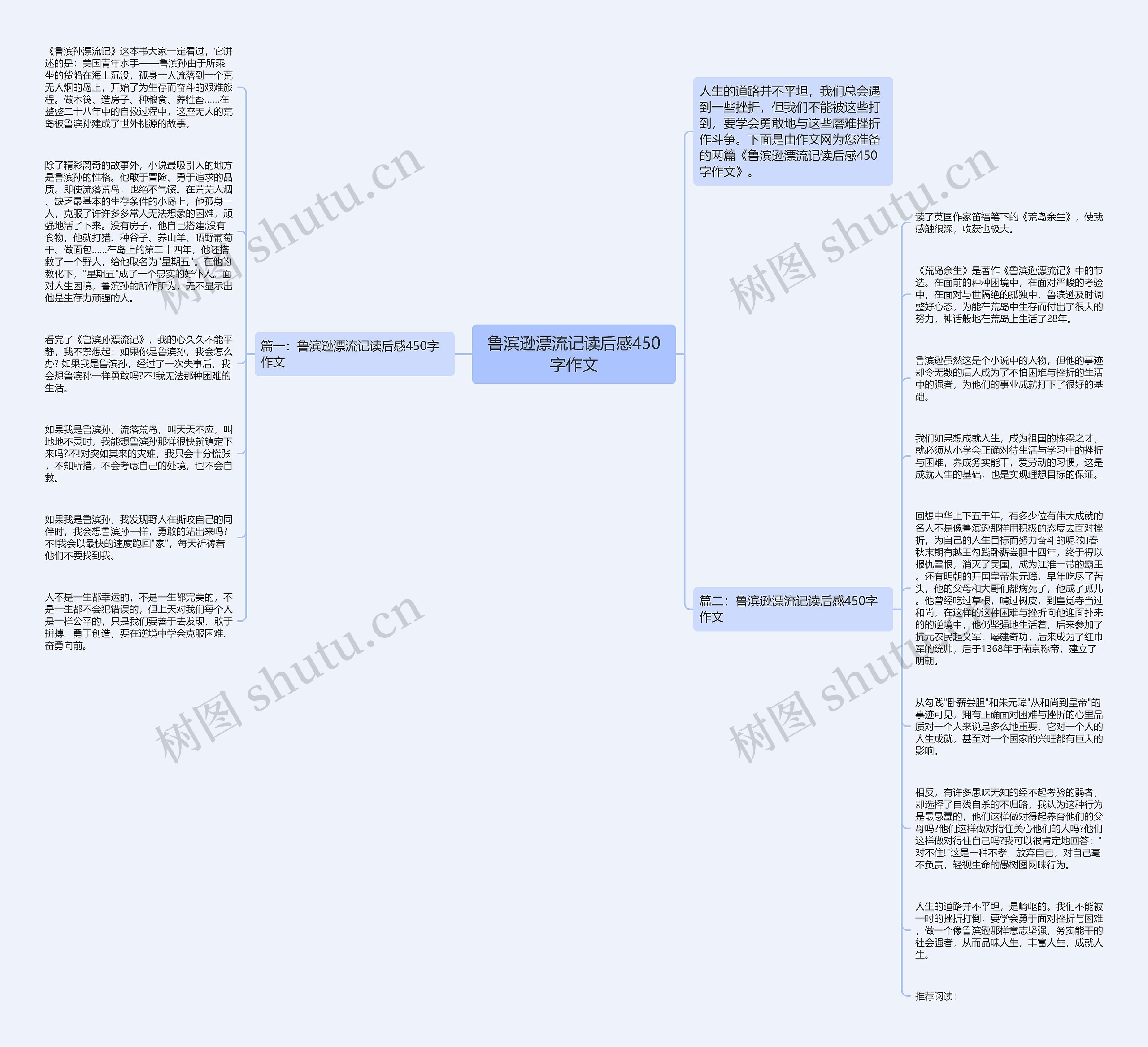 鲁滨逊漂流记读后感450字作文思维导图
