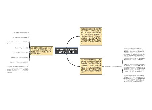 AP计算机科学原理考试内容及考试形式介绍