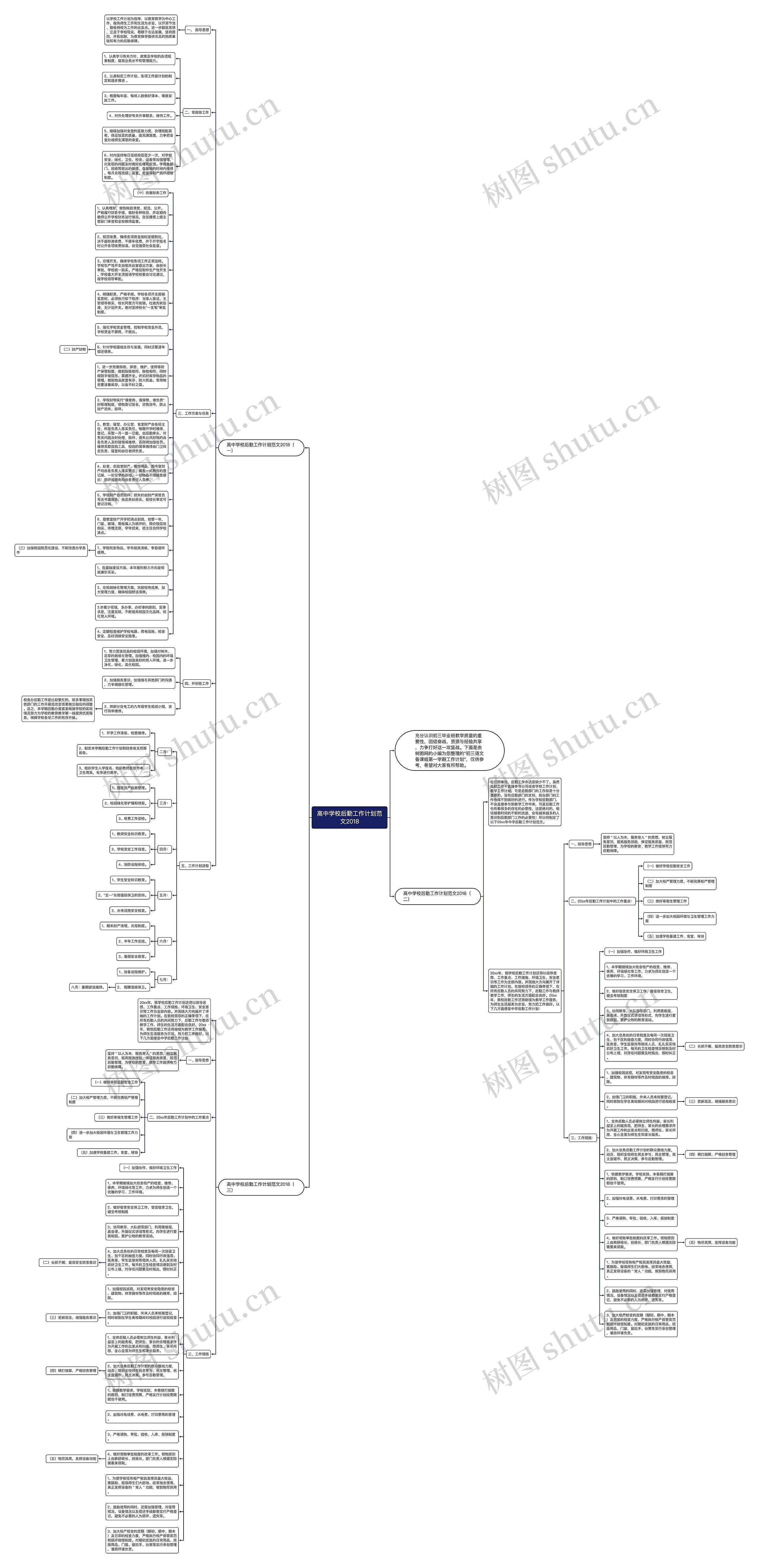 高中学校后勤工作计划范文2018思维导图