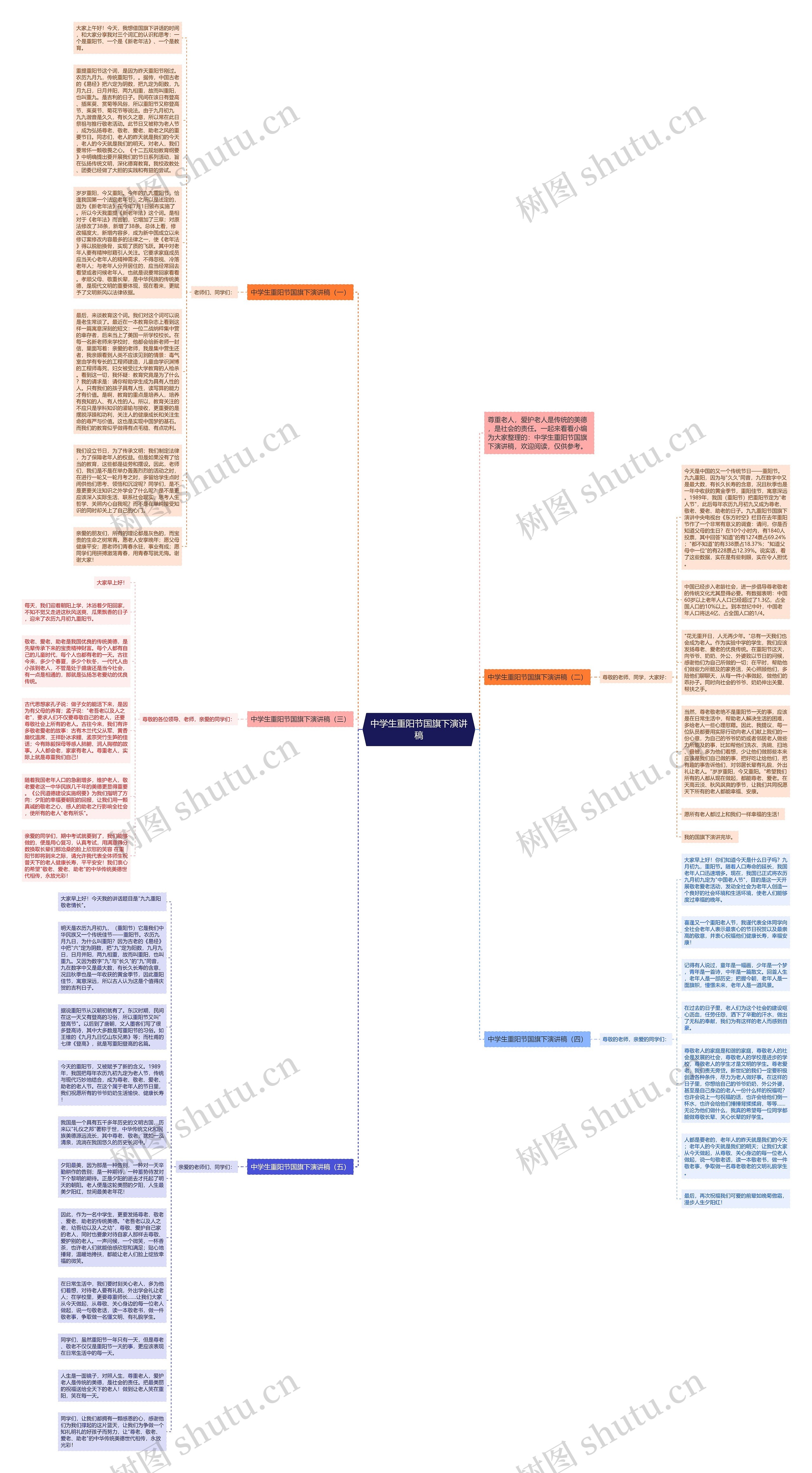 中学生重阳节国旗下演讲稿思维导图